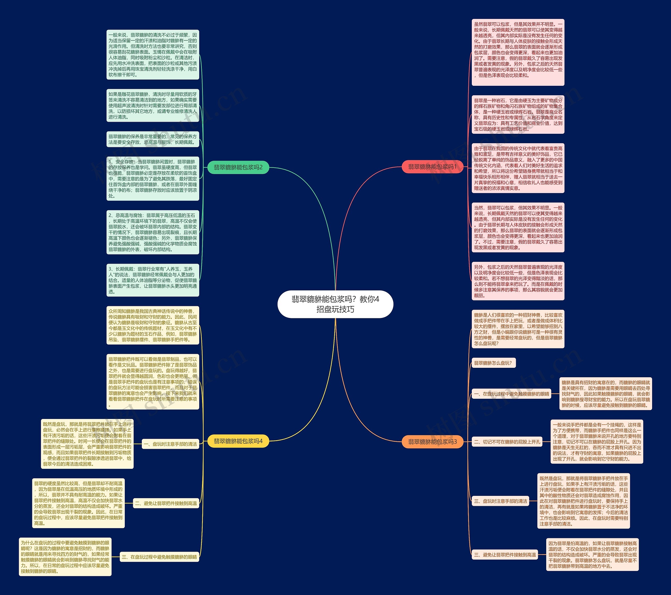 翡翠貔貅能包浆吗？教你4招盘玩技巧思维导图