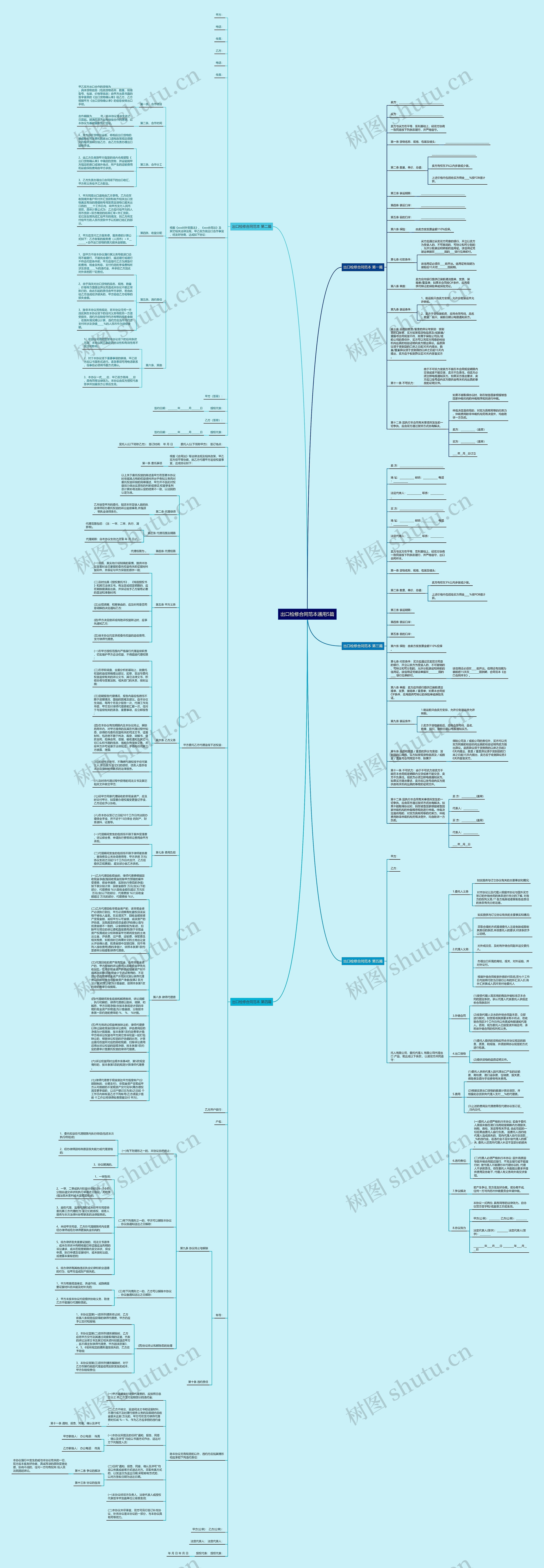 出口检修合同范本通用5篇思维导图