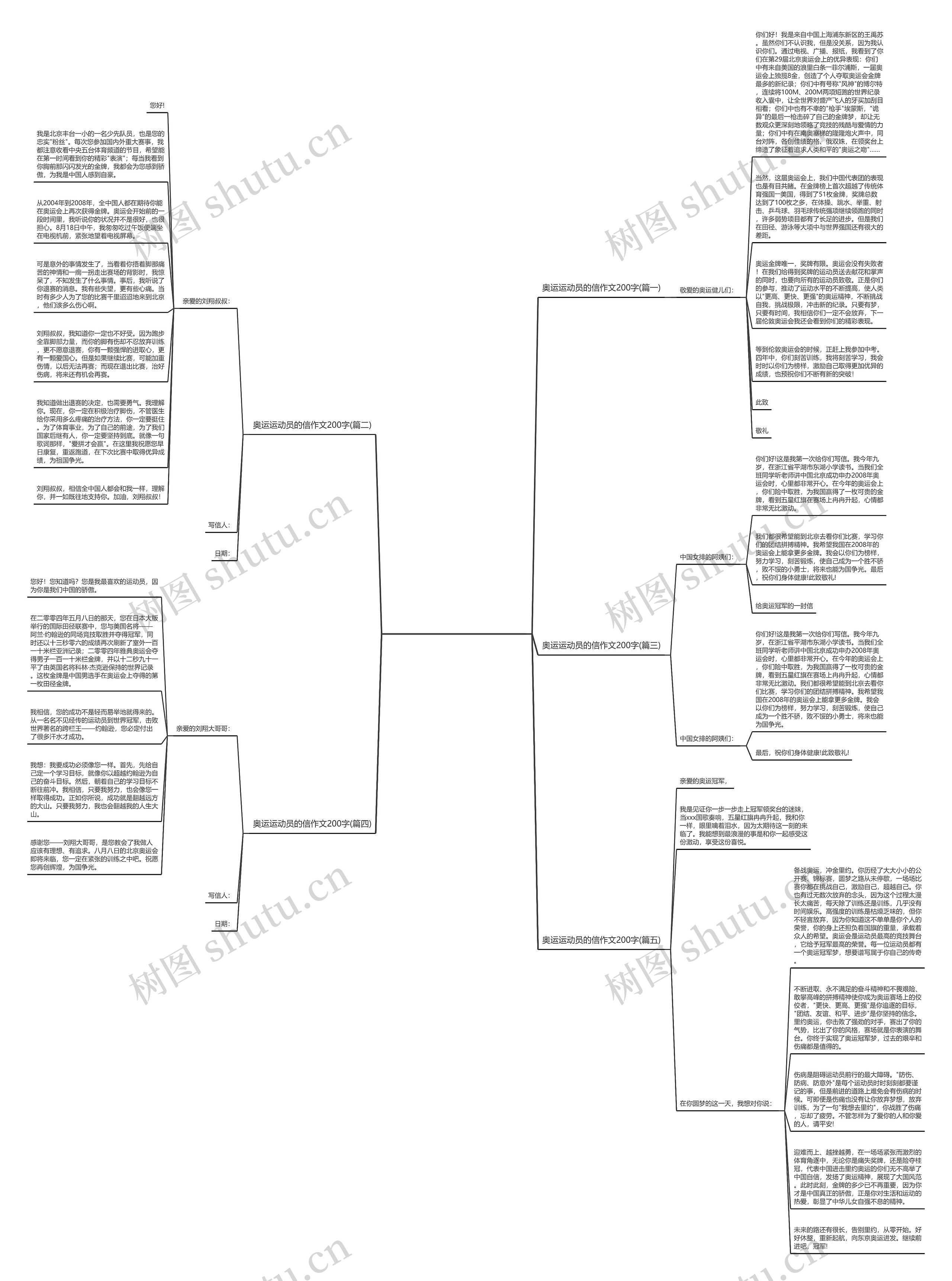 奥运运动员的信作文200字(推荐5篇)思维导图