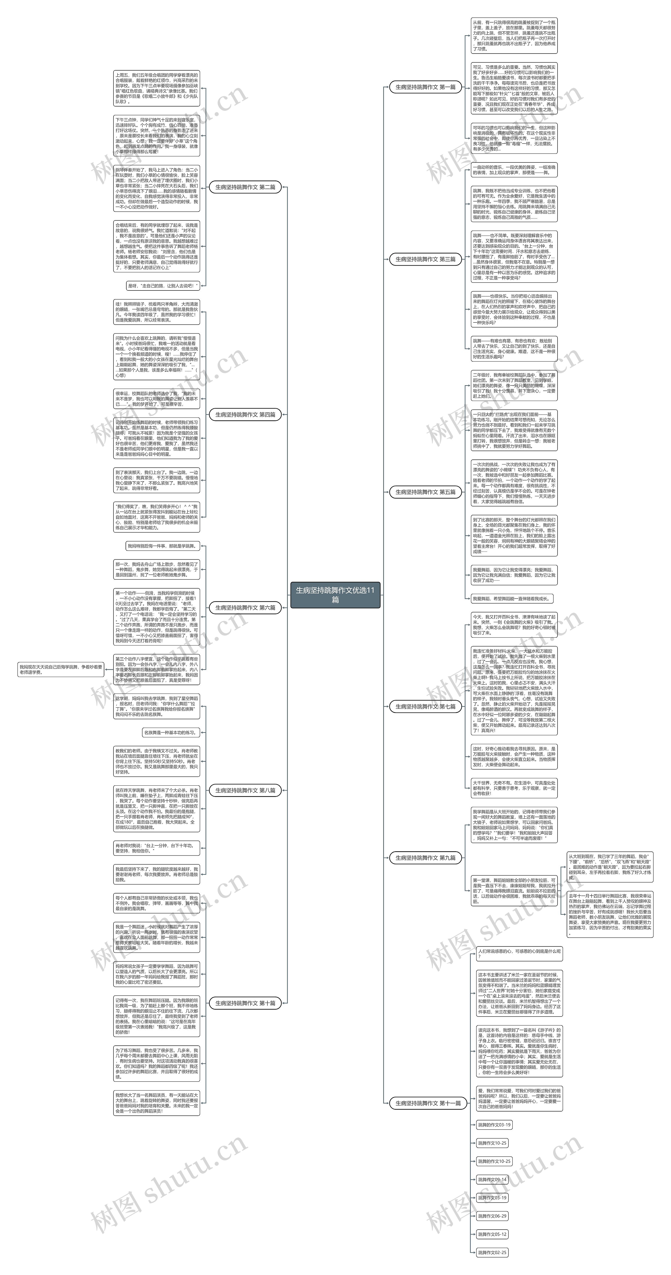 生病坚持跳舞作文优选11篇 生病坚持跳舞作文优选11篇