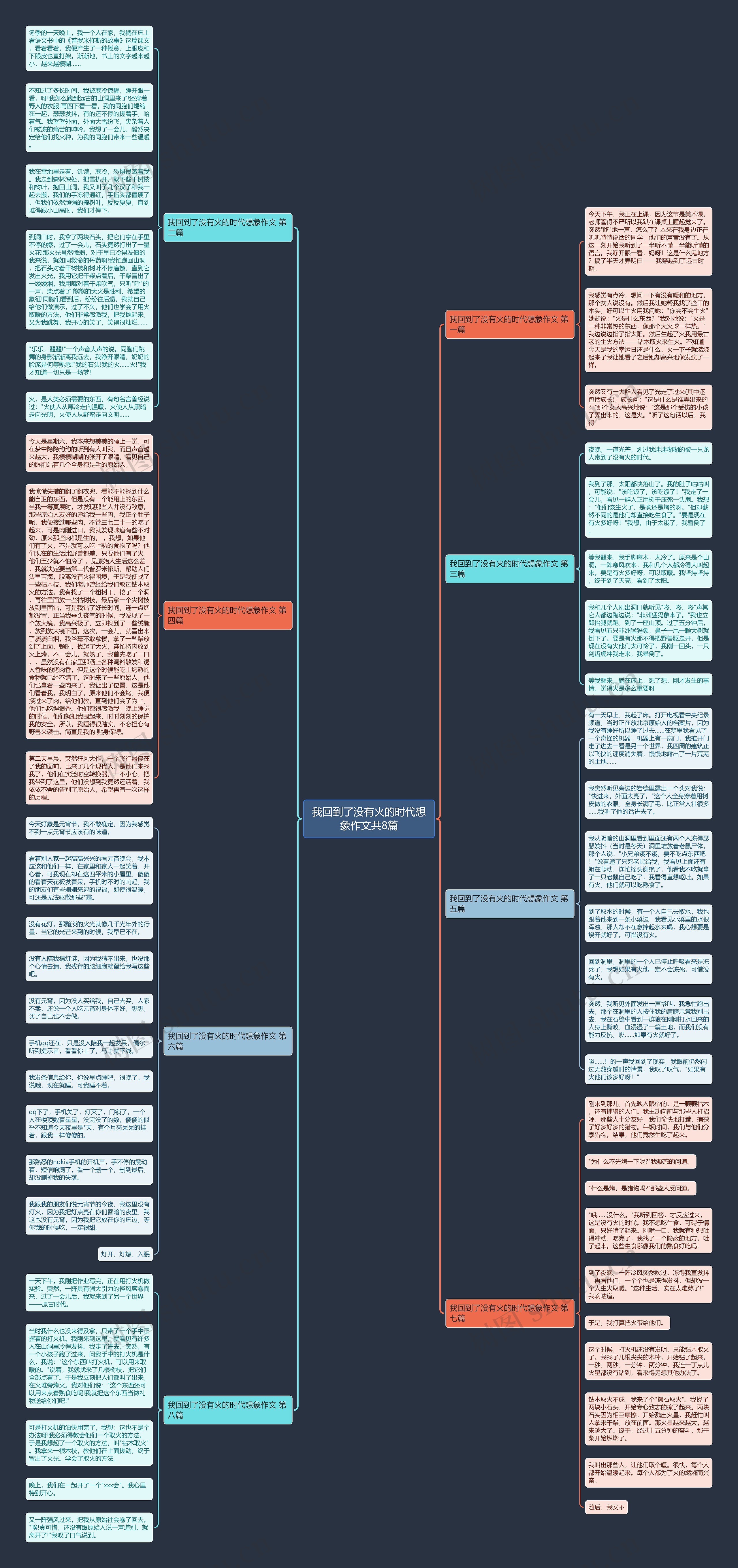我回到了没有火的时代想象作文共8篇思维导图