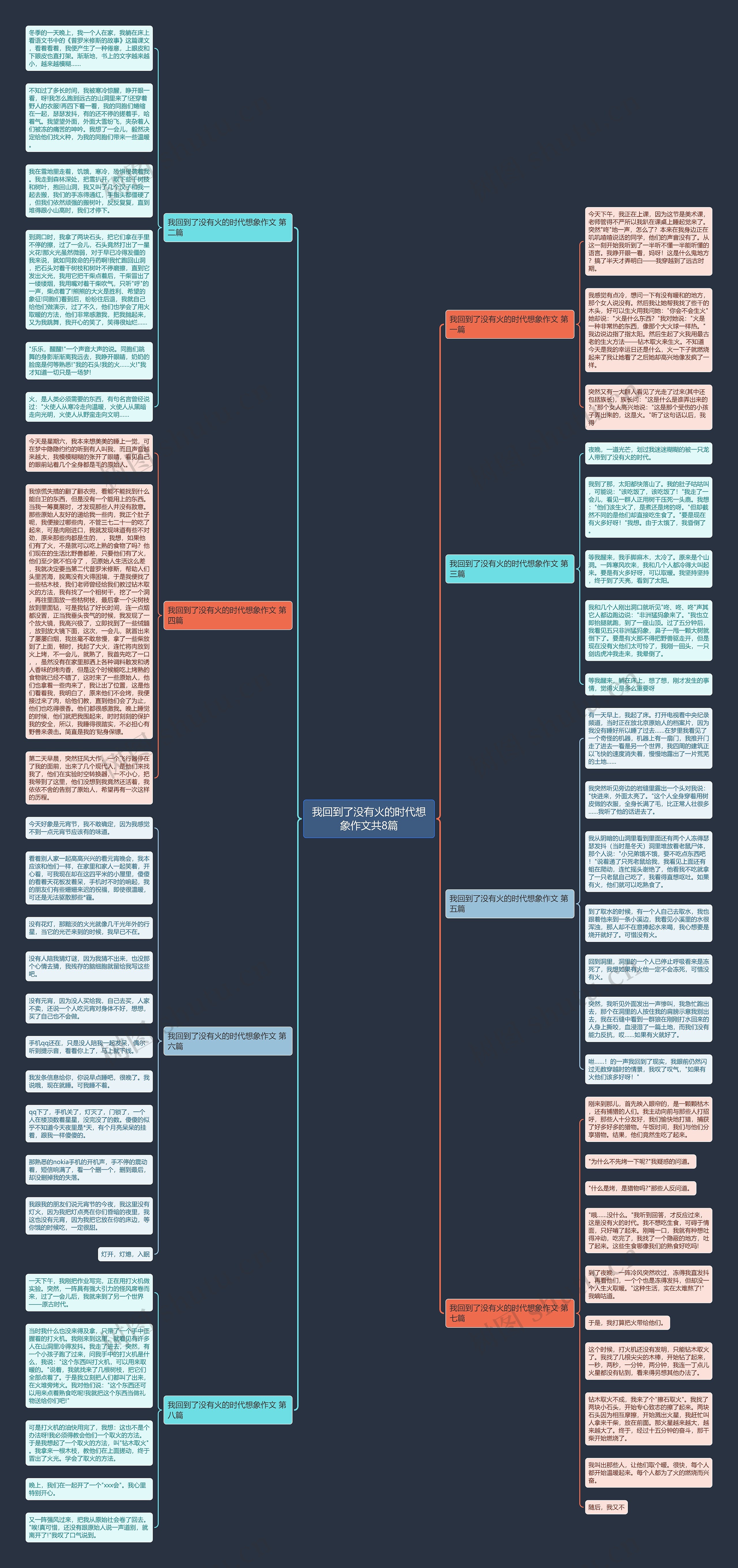 我回到了没有火的时代想象作文共8篇 我回到了没有火的时代想象作文共8篇