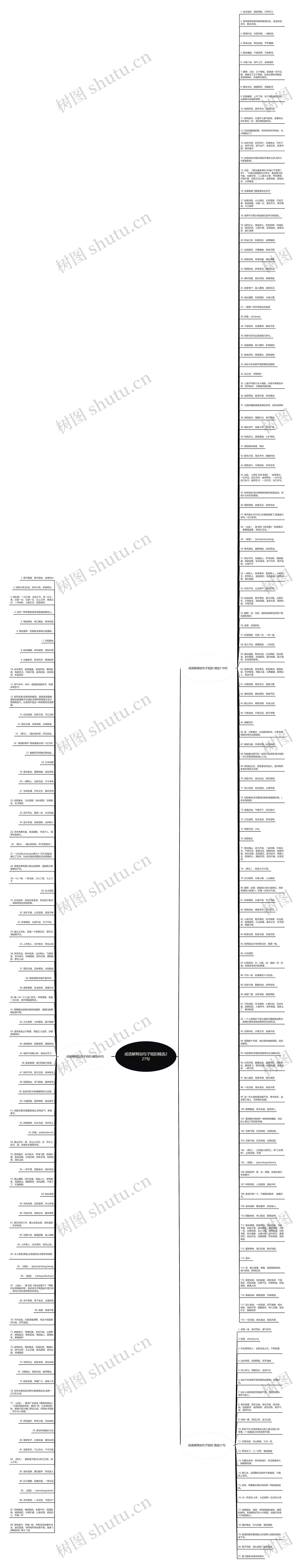 成语解释加句子短的精选227句思维导图