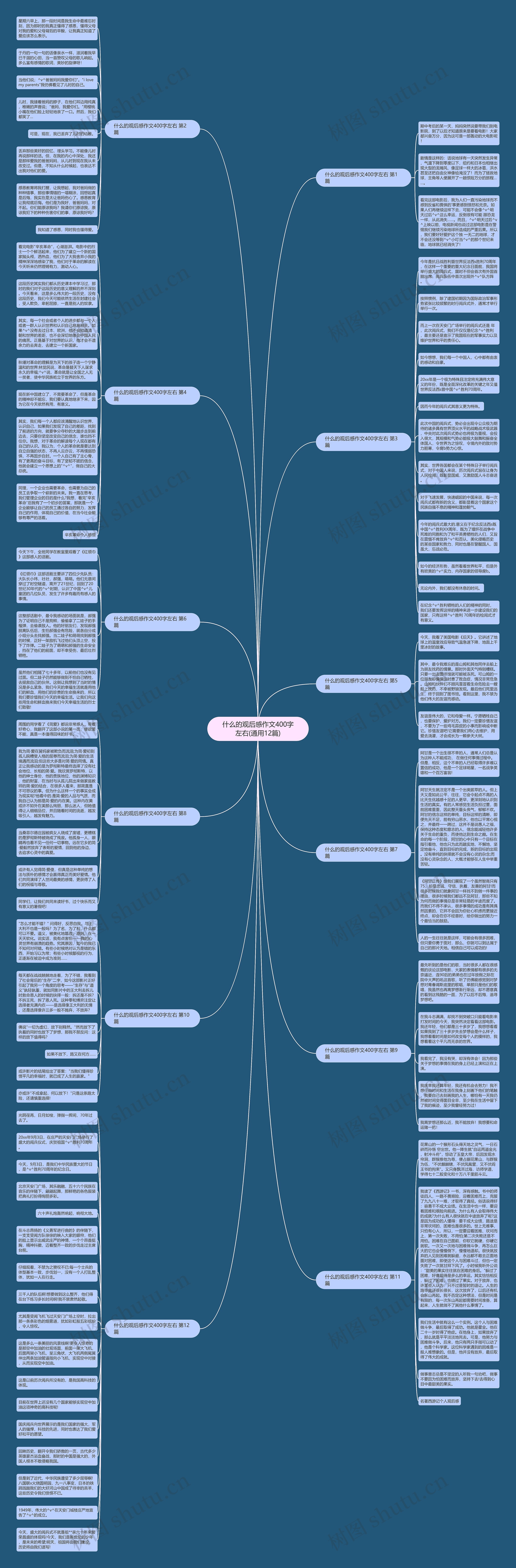 什么的观后感作文400字左右(通用12篇)思维导图