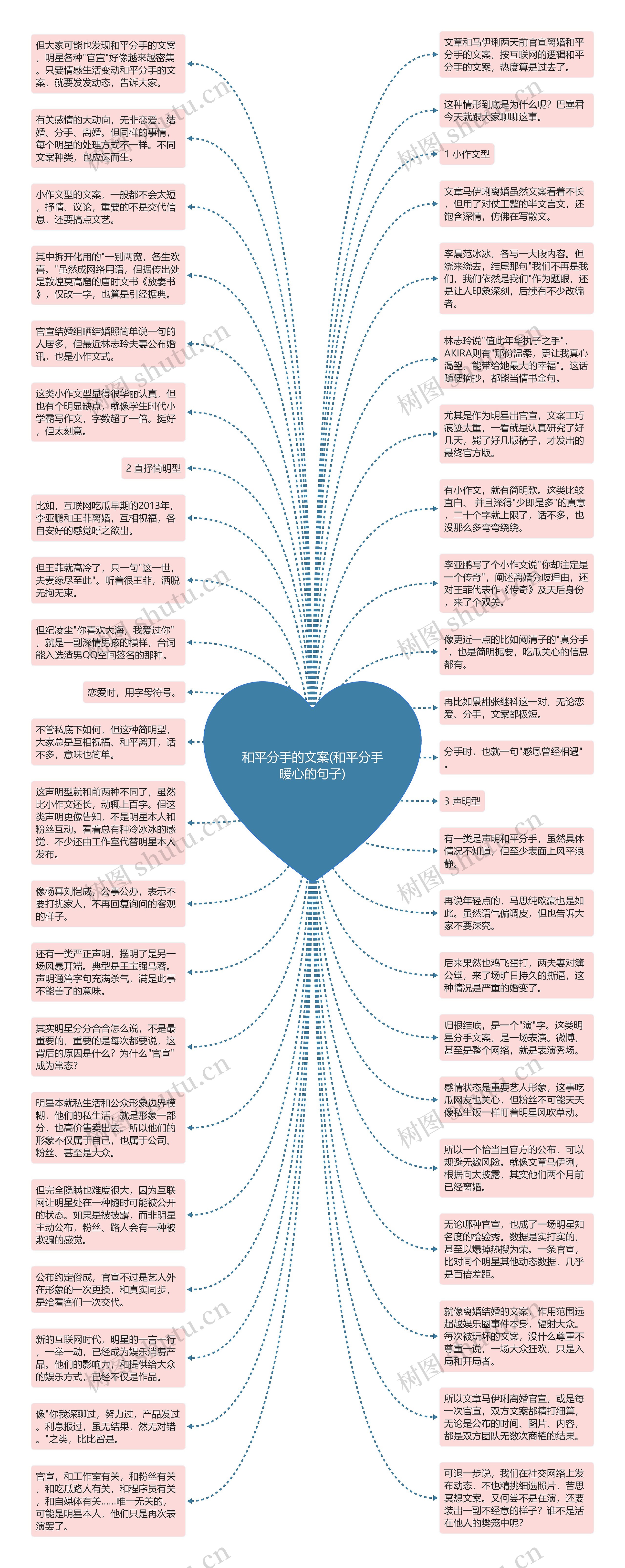 和平分手的文案(和平分手暖心的句子)