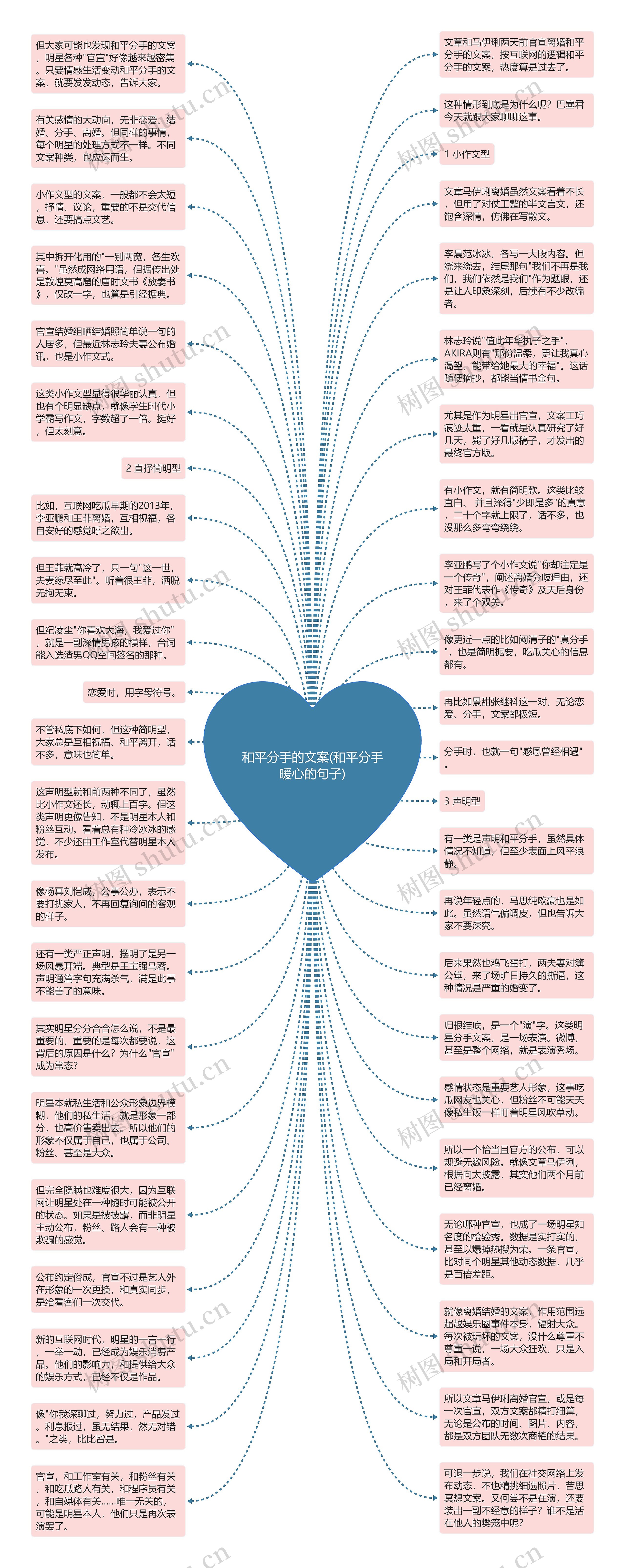 和平分手的文案(和平分手暖心的句子)思维导图