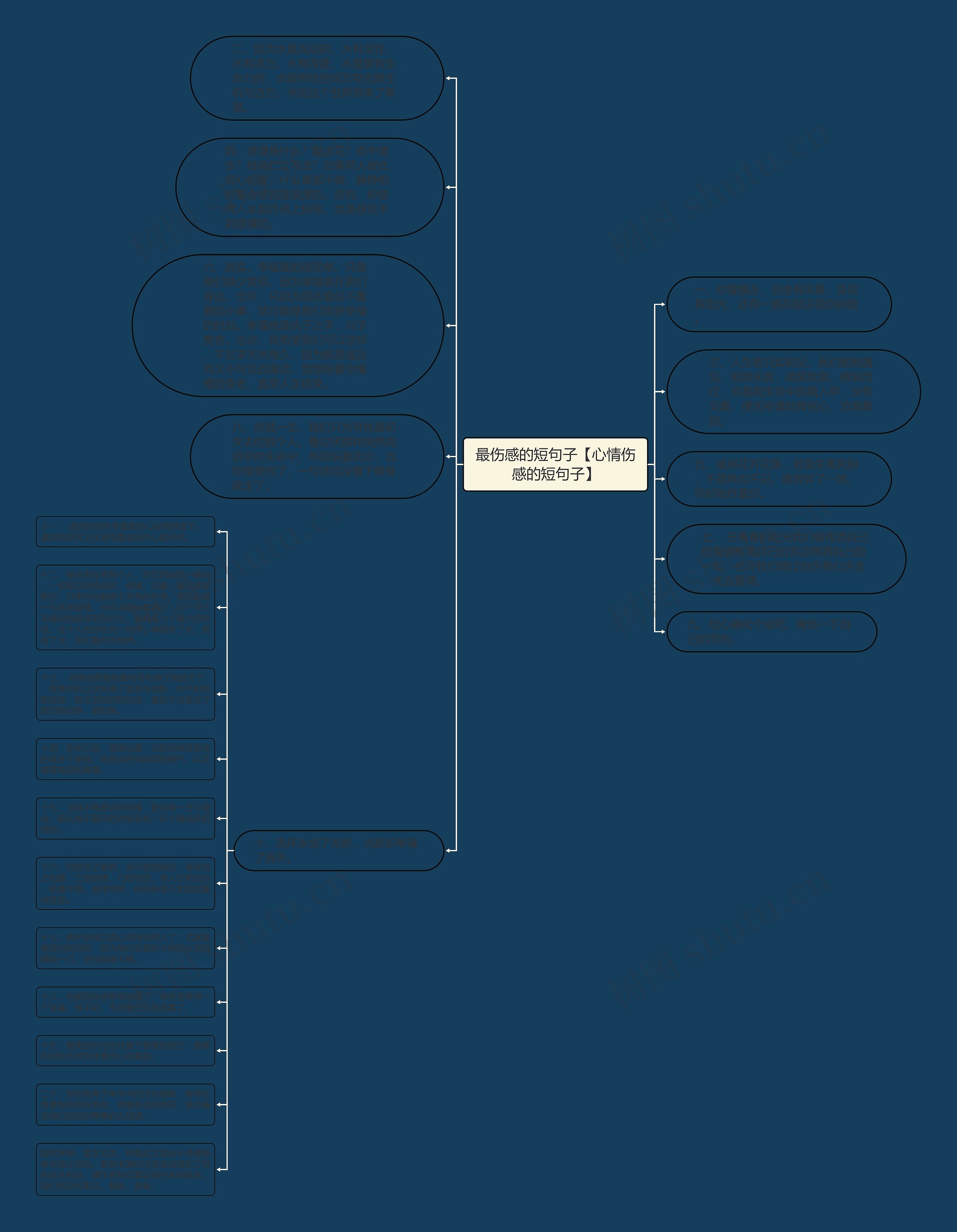 最伤感的短句子【心情伤感的短句子】思维导图