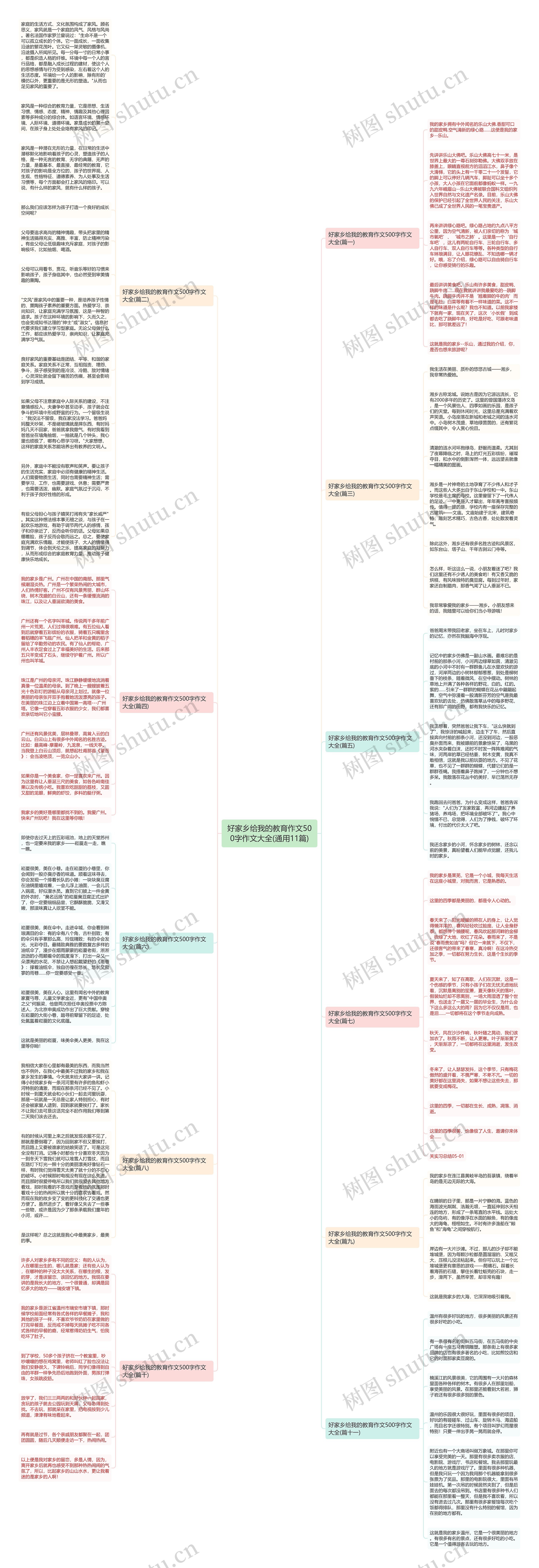 好家乡给我的教育作文500字作文大全(通用11篇)思维导图