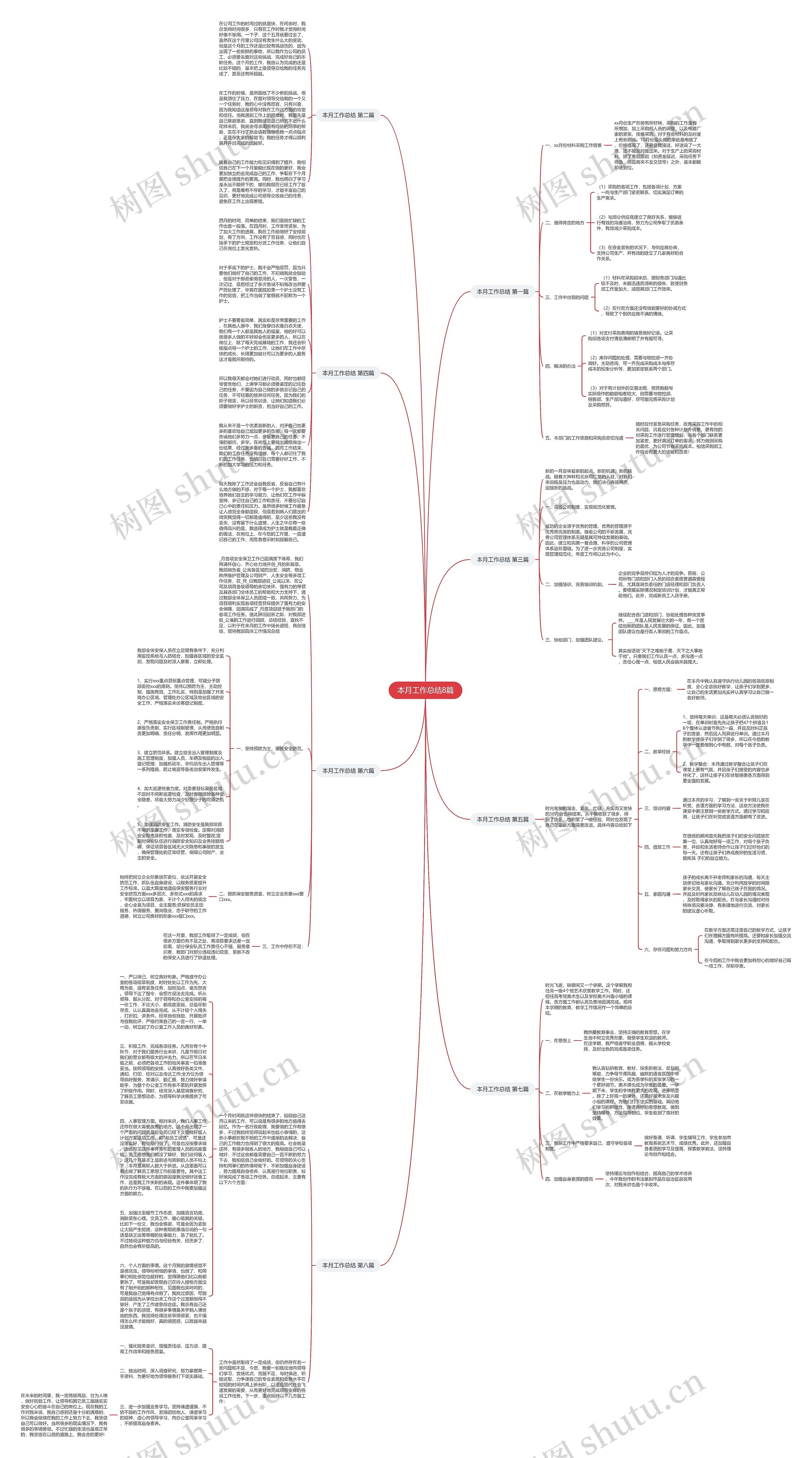 本月工作总结8篇思维导图