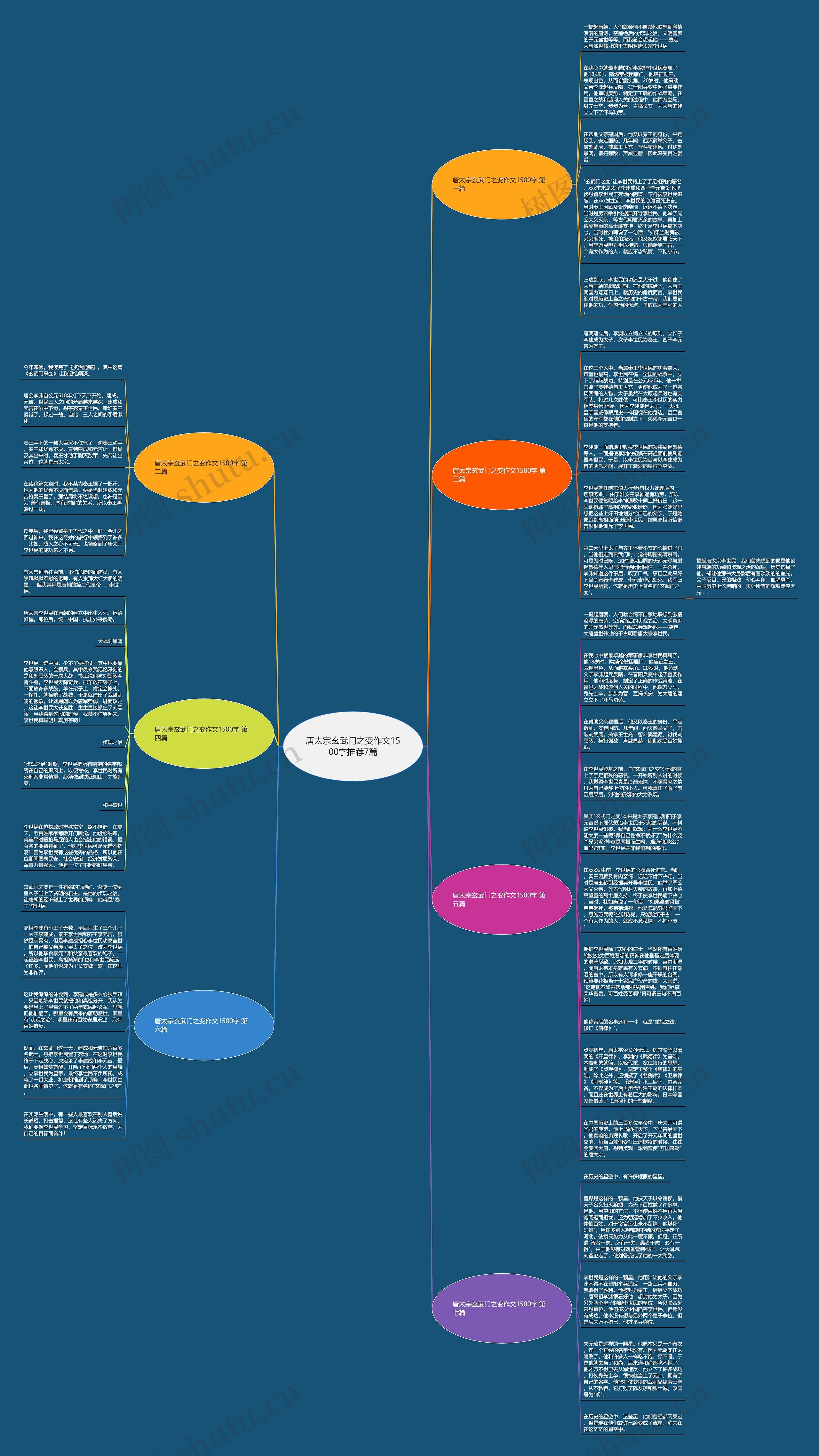 唐太宗玄武门之变作文1500字推荐7篇思维导图