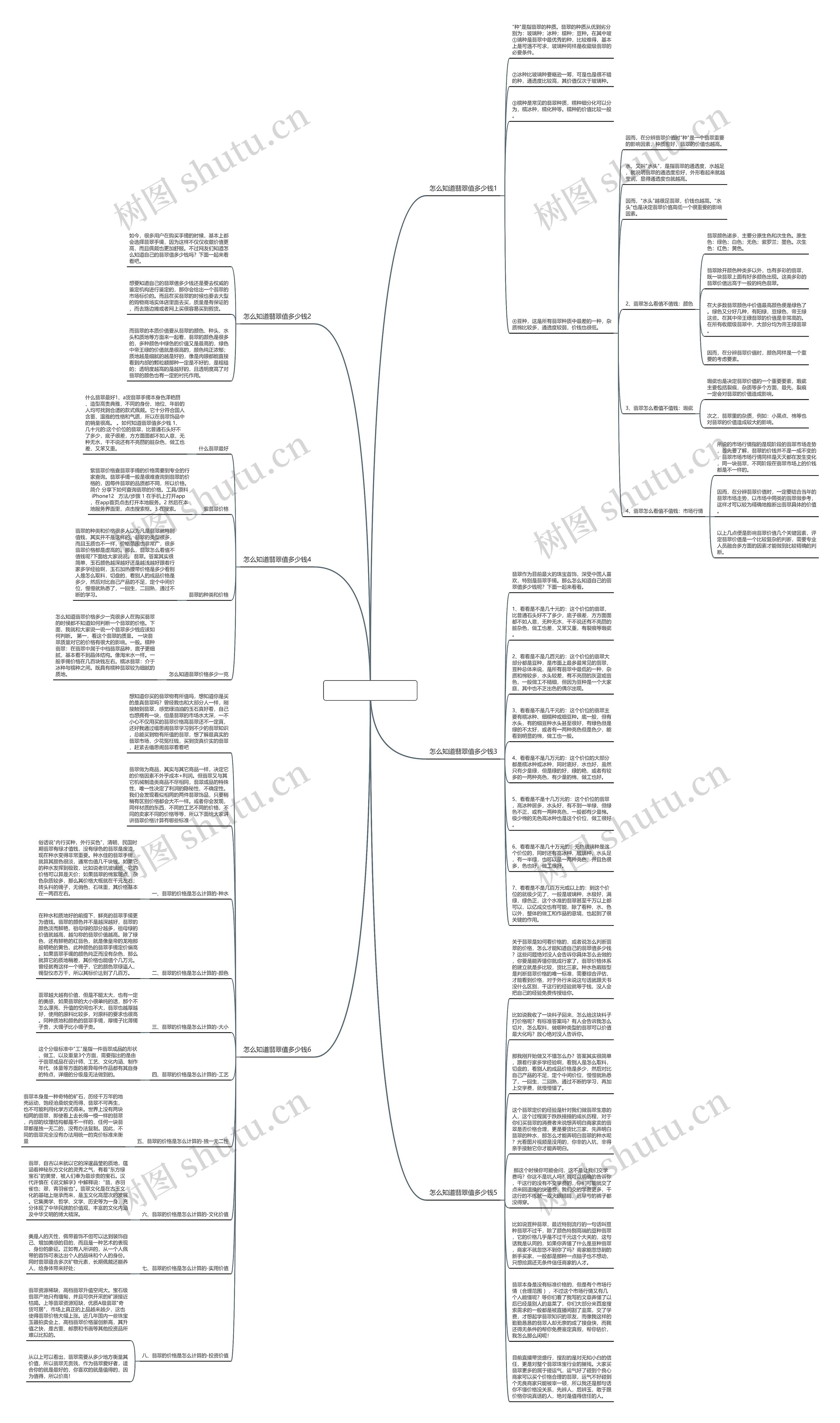 怎么知道翡翠值多少钱思维导图