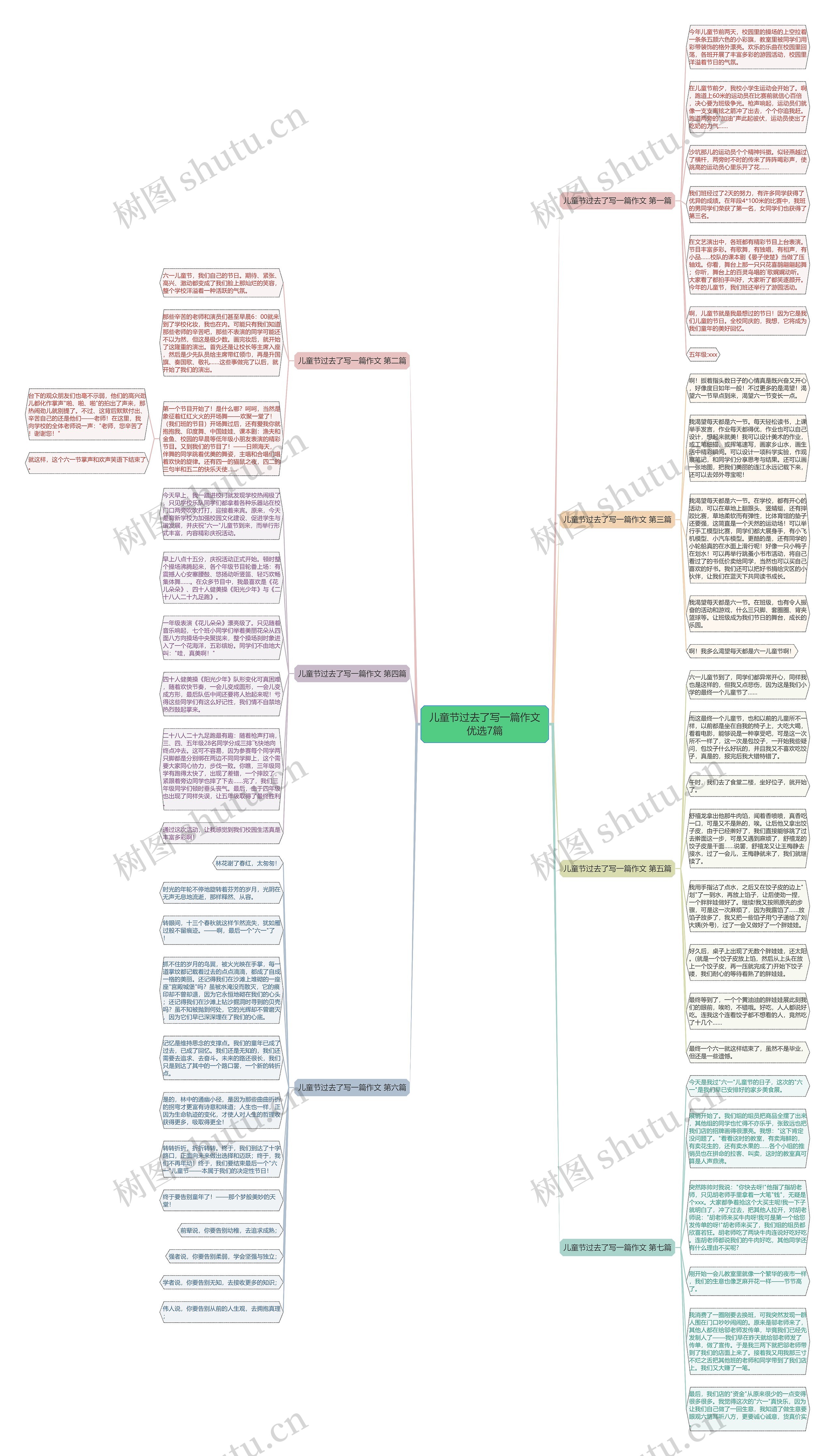 儿童节过去了写一篇作文优选7篇思维导图