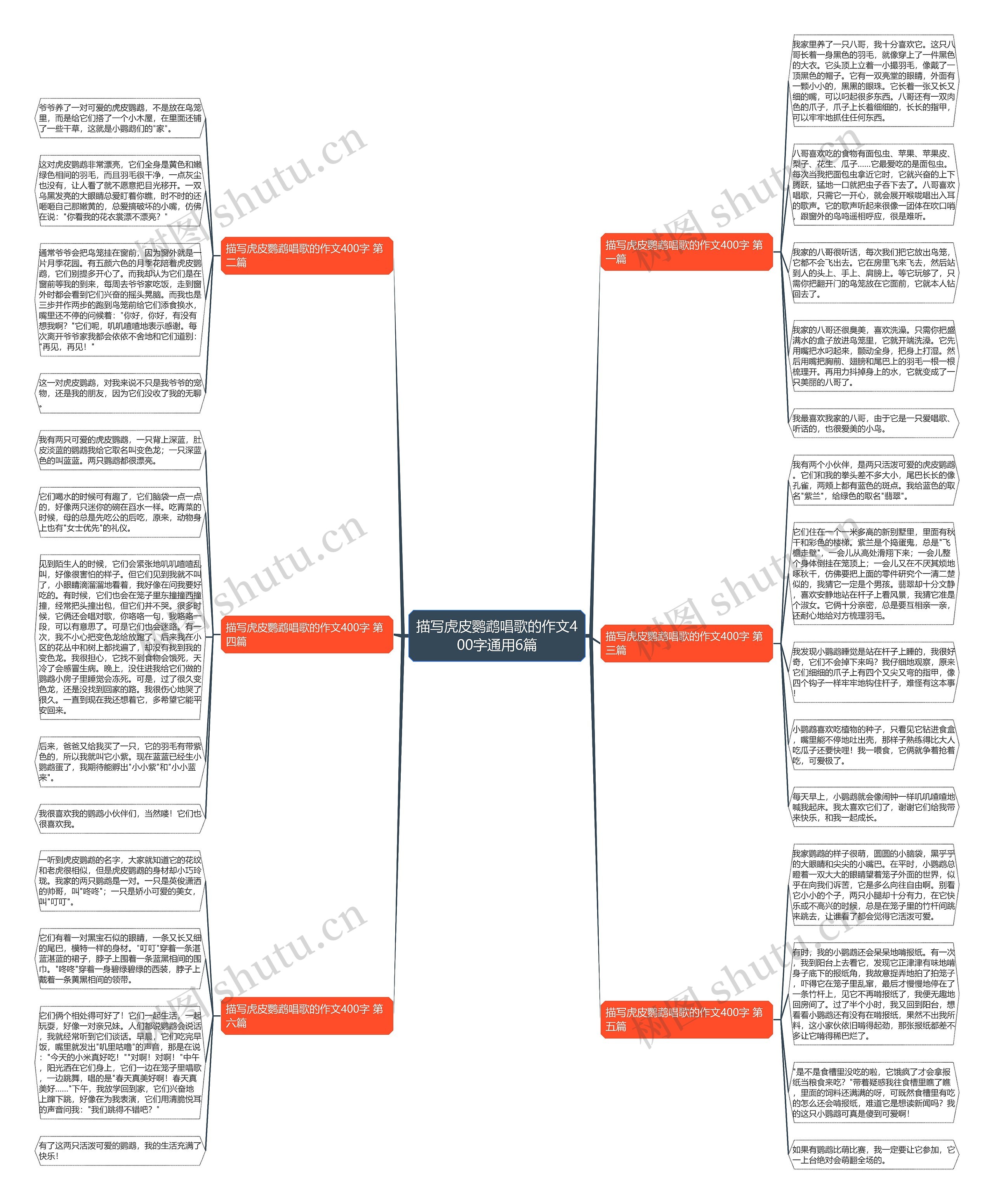 描写虎皮鹦鹉唱歌的作文400字通用6篇 描写虎皮鹦鹉唱歌的作文400字通用6篇