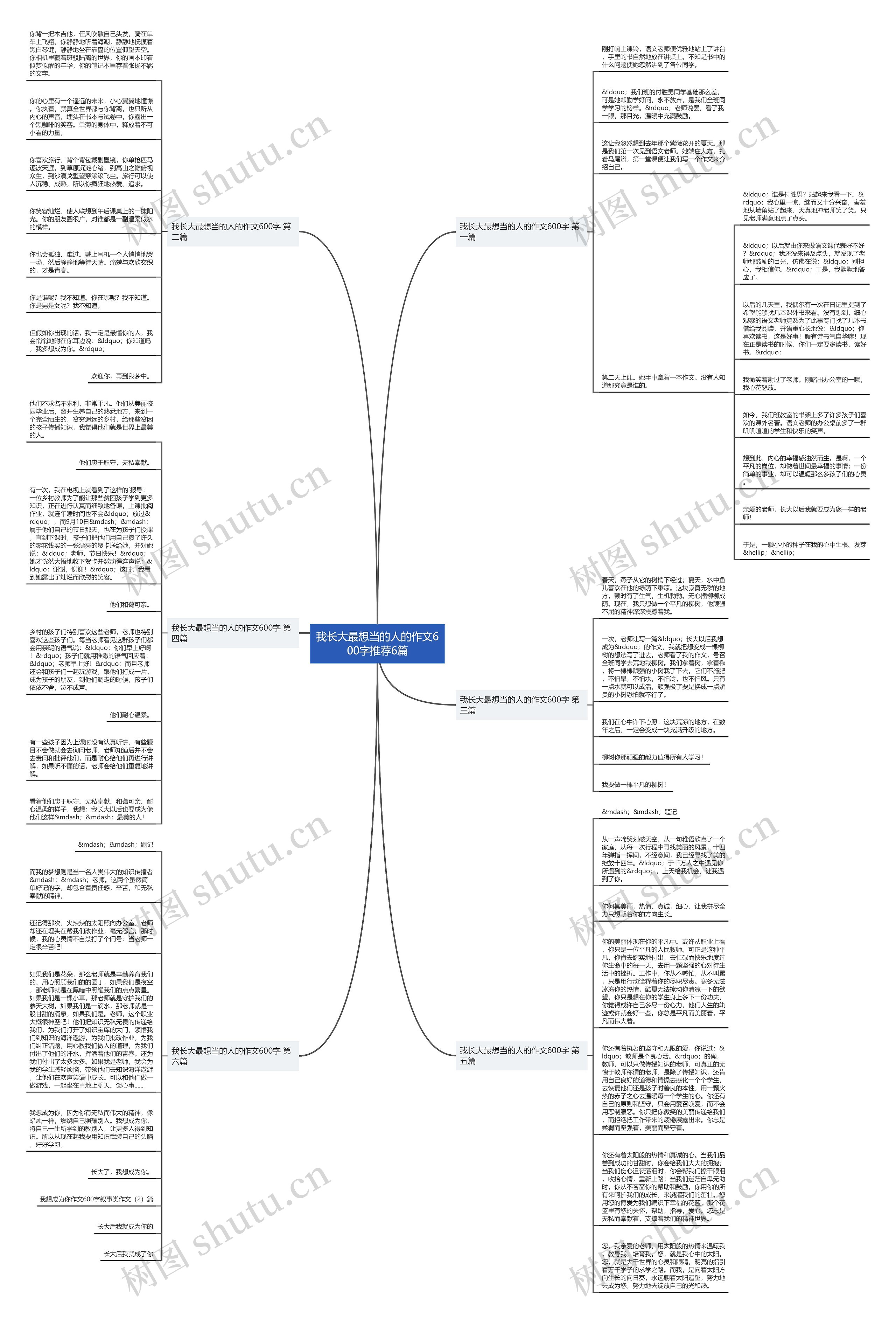我长大最想当的人的作文600字推荐6篇思维导图