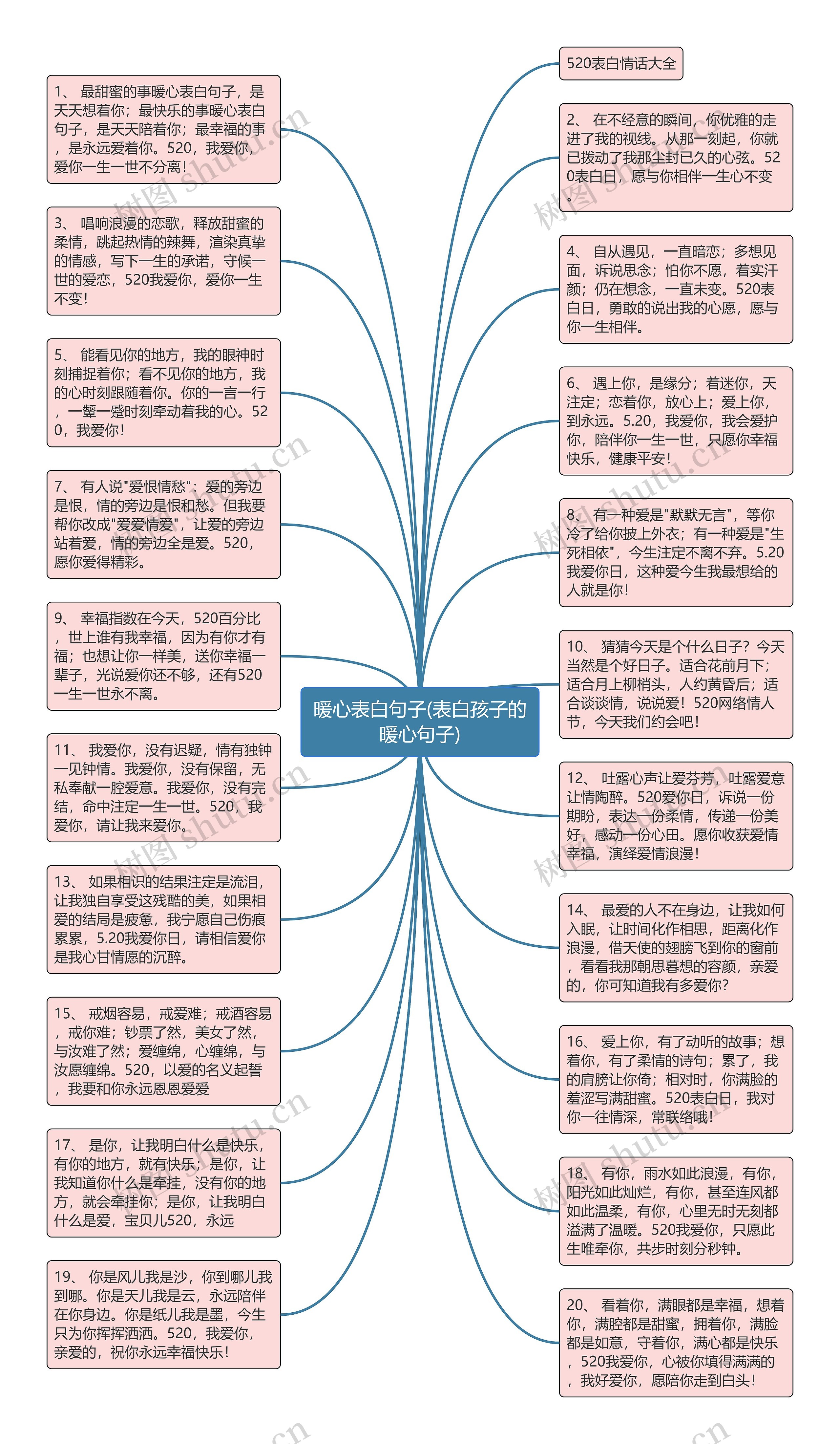 暖心表白句子(表白孩子的暖心句子)