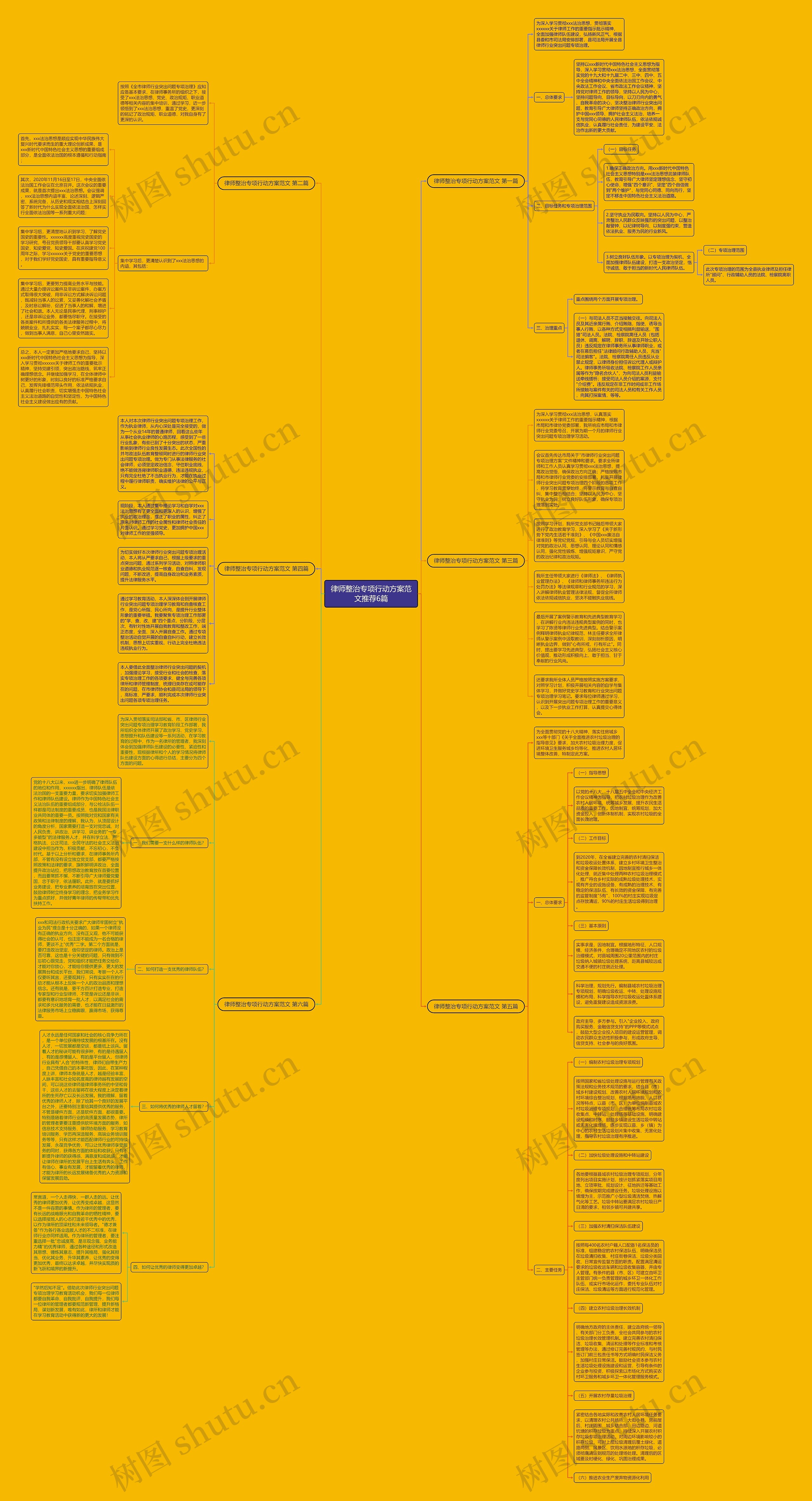 律师整治专项行动方案范文推荐6篇思维导图