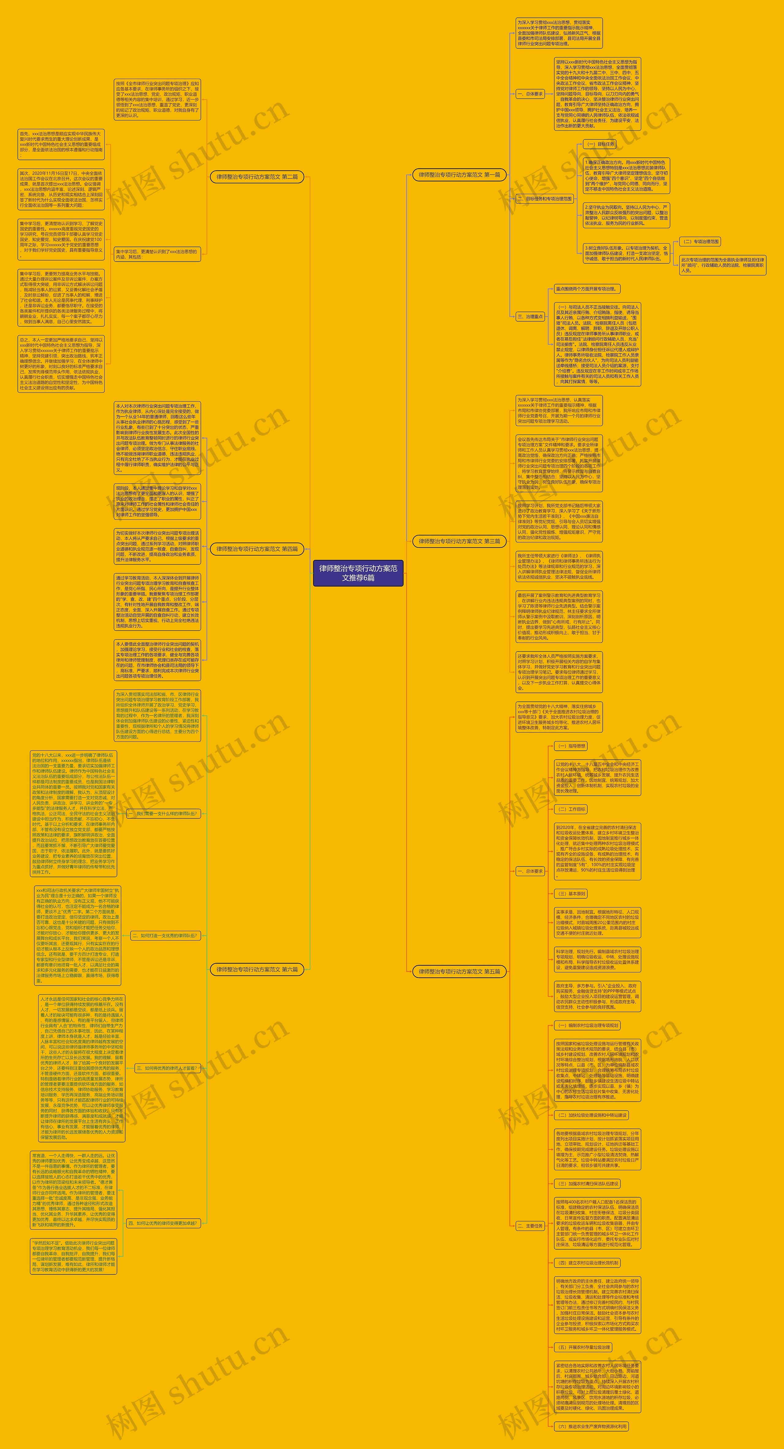 律师整治专项行动方案范文推荐6篇思维导图高清图 律师整治专项行动方案范文推荐6篇思维导图