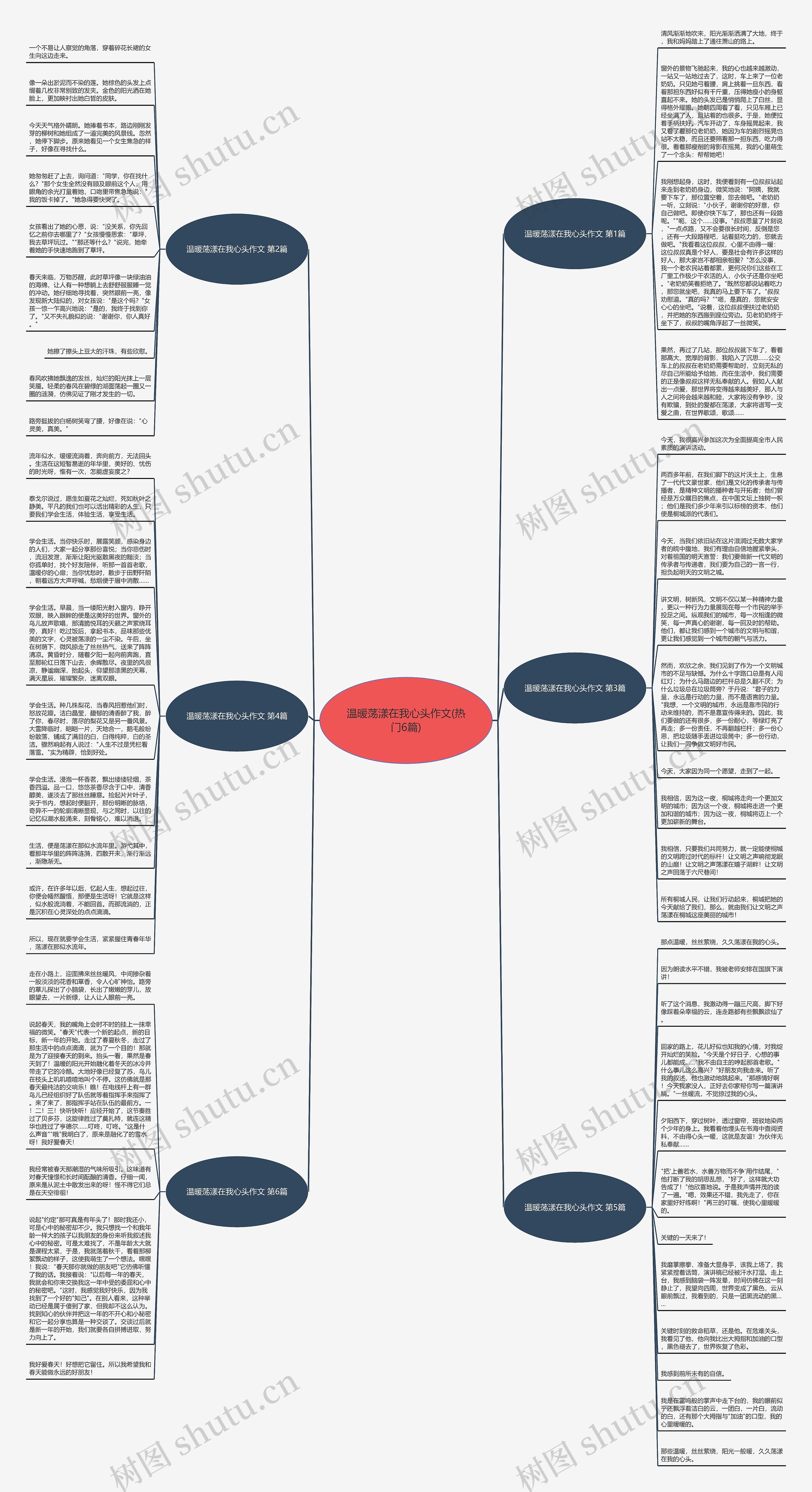温暖荡漾在我心头作文(热门6篇)思维导图
