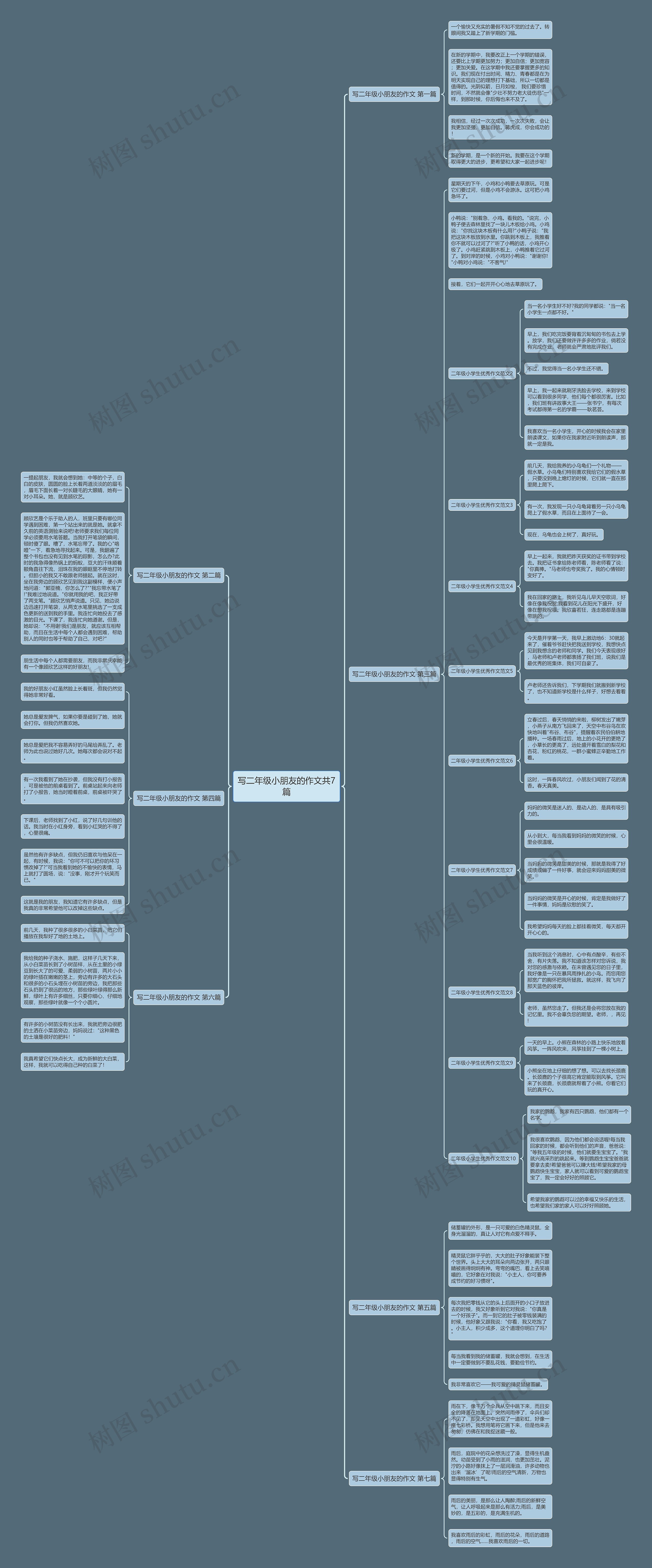 写二年级小朋友的作文共7篇思维导图
