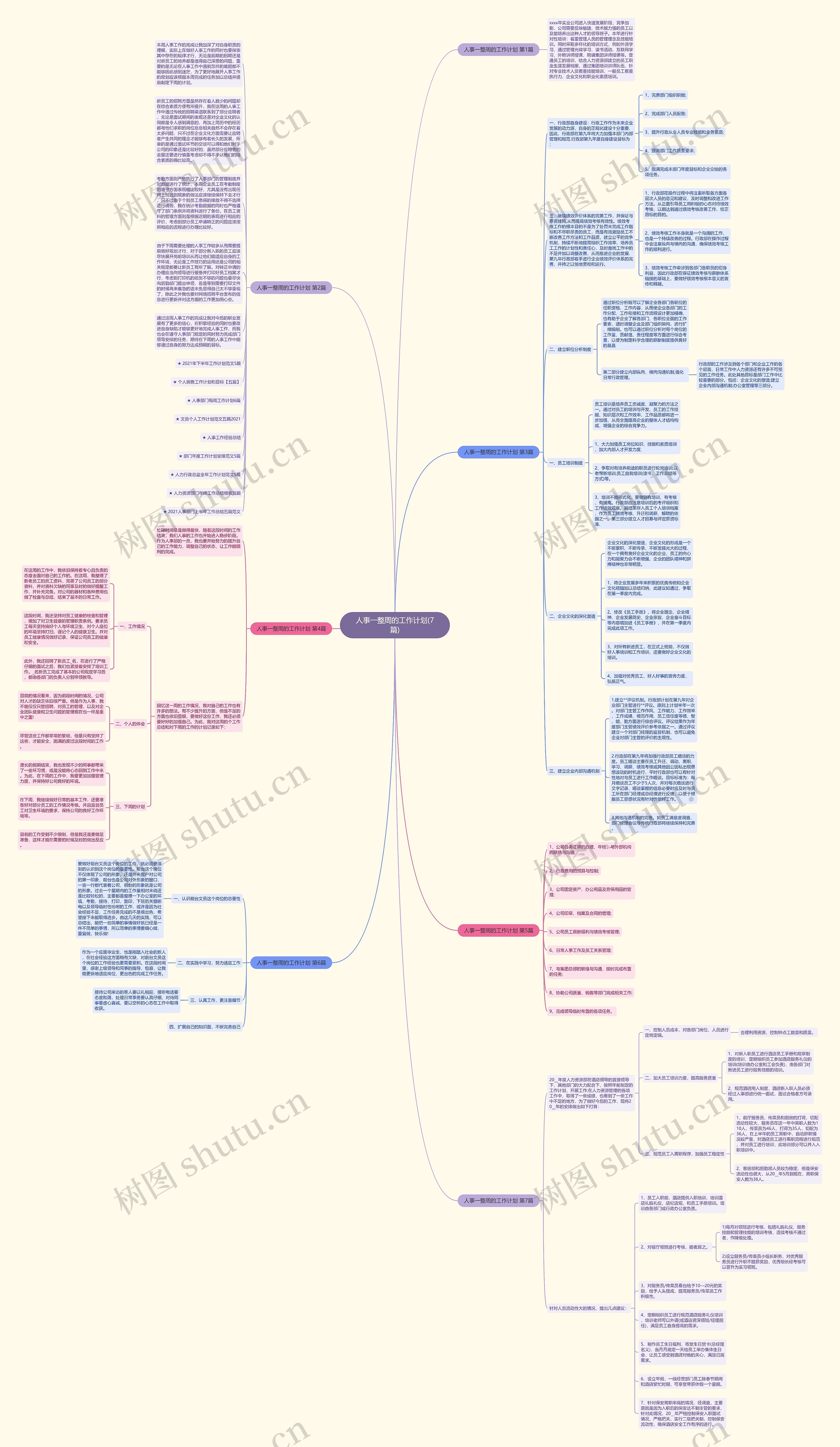人事一整周的工作计划(7篇)思维导图