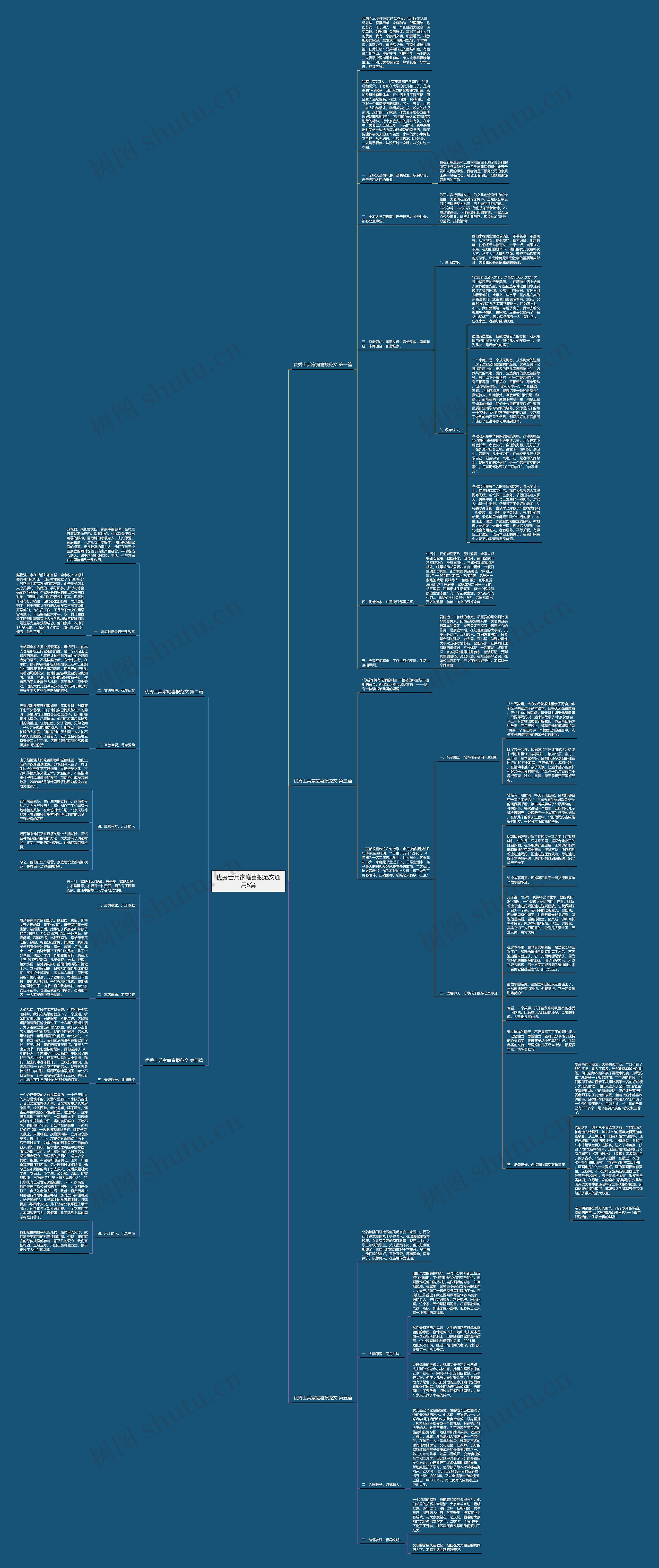 优秀士兵家庭喜报范文通用5篇思维导图