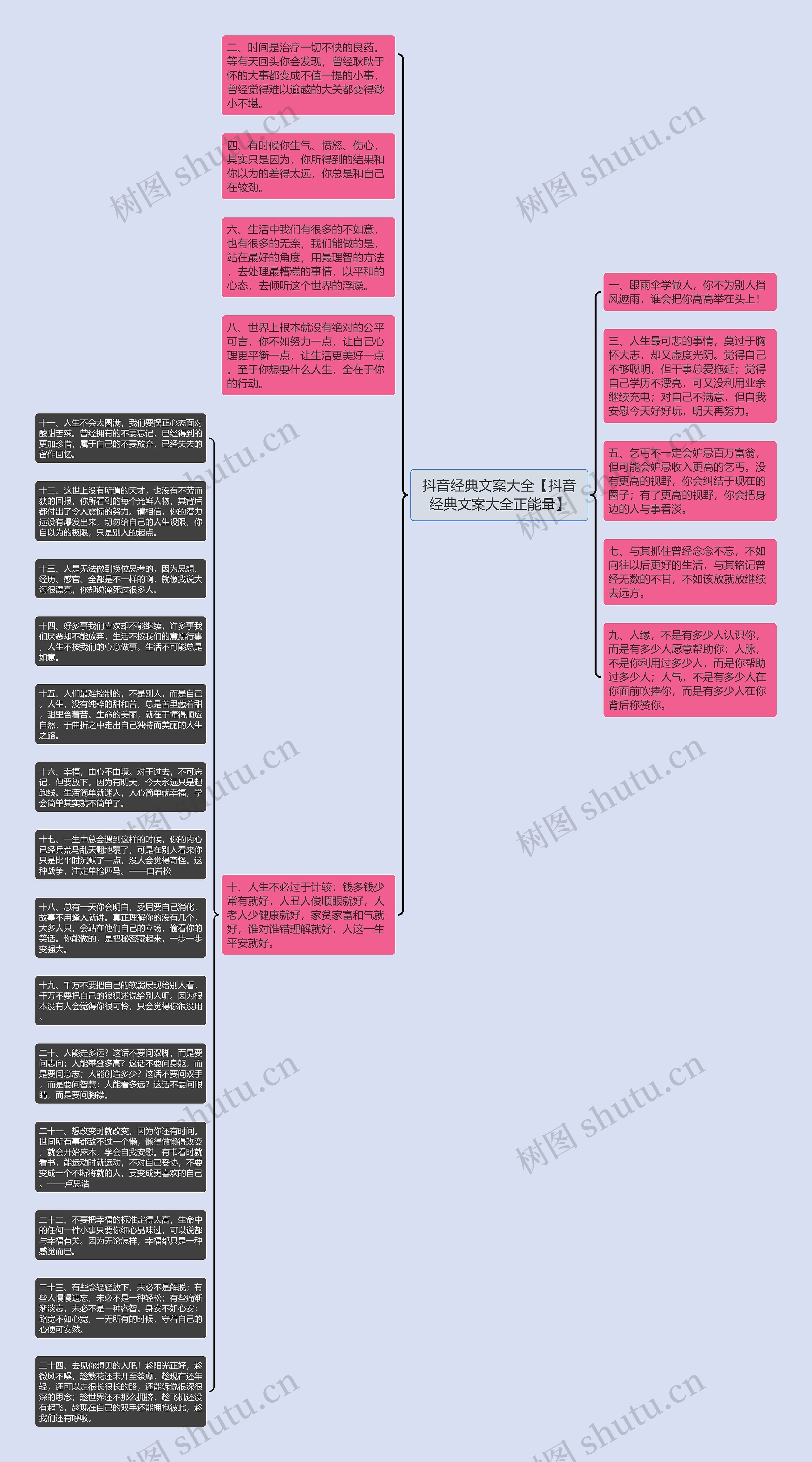 抖音经典文案大全【抖音经典文案大全正能量】