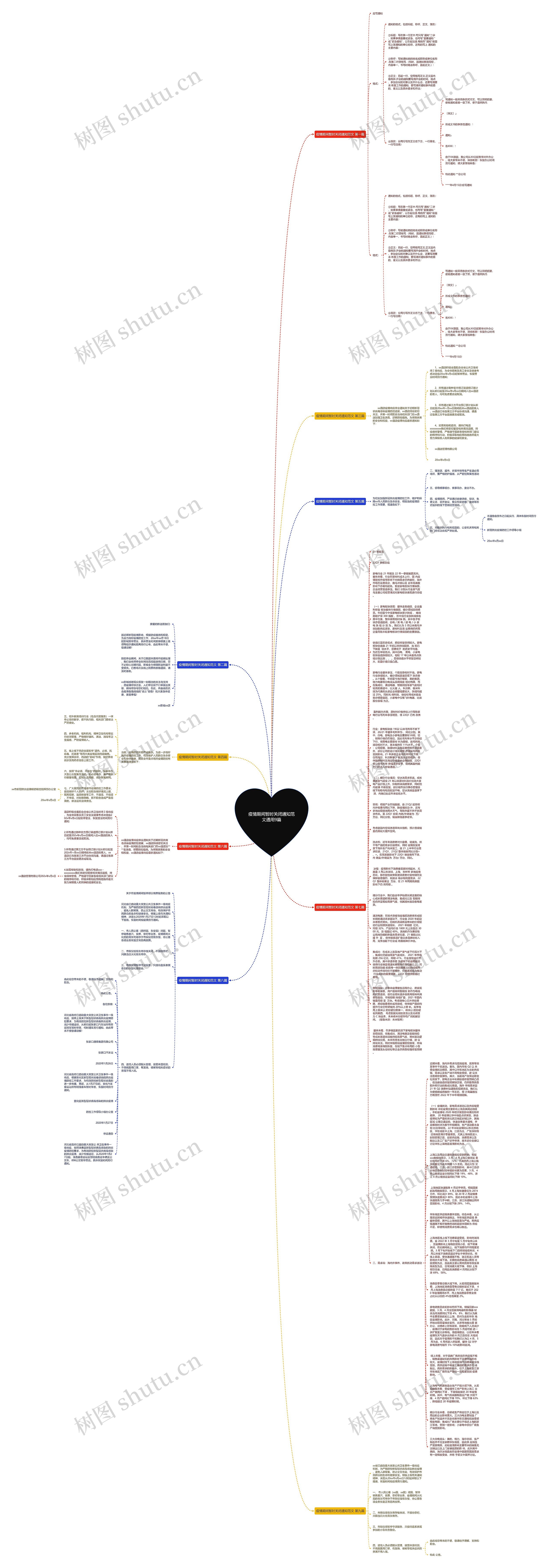 疫情期间暂时关闭通知范文通用9篇思维导图