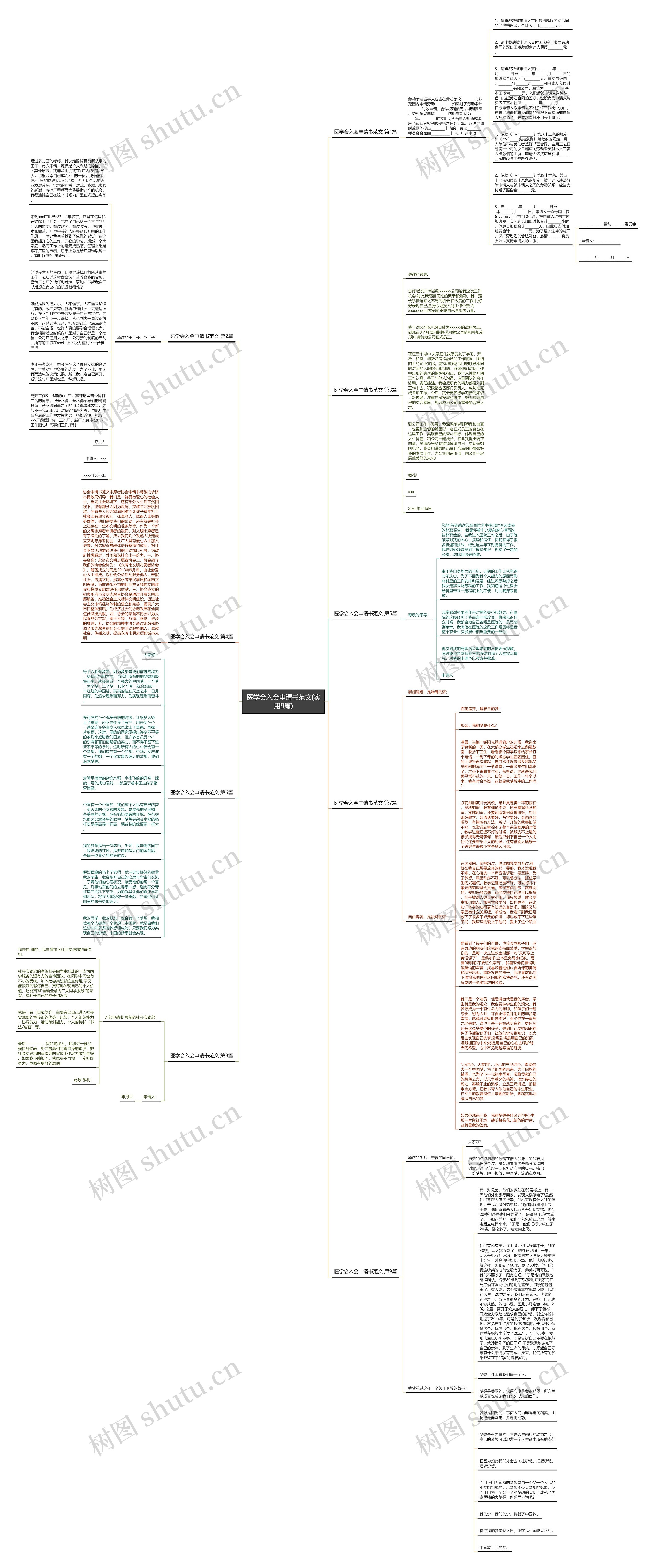 医学会入会申请书范文(实用9篇)思维导图