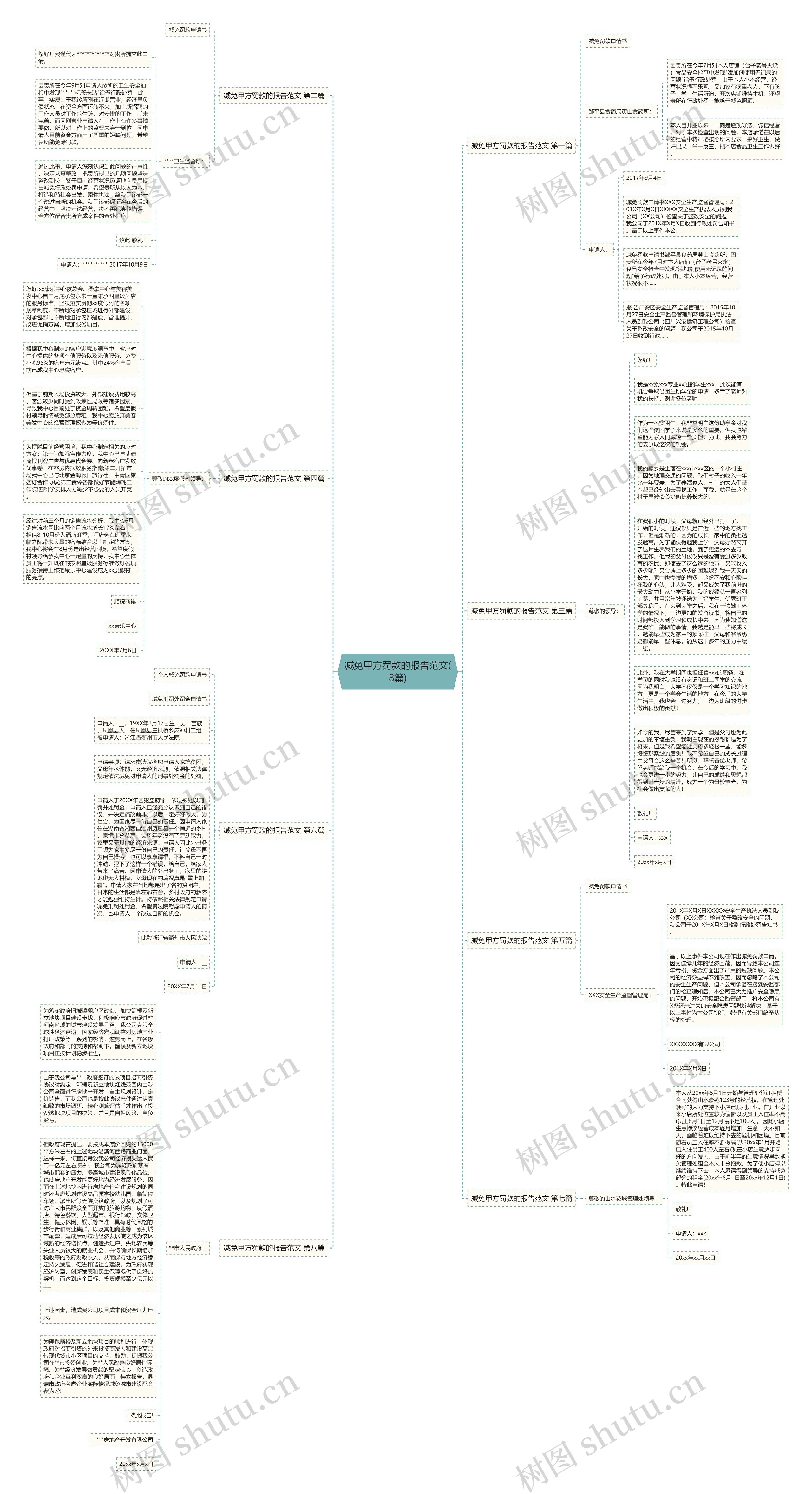 减免甲方罚款的报告范文(8篇)思维导图