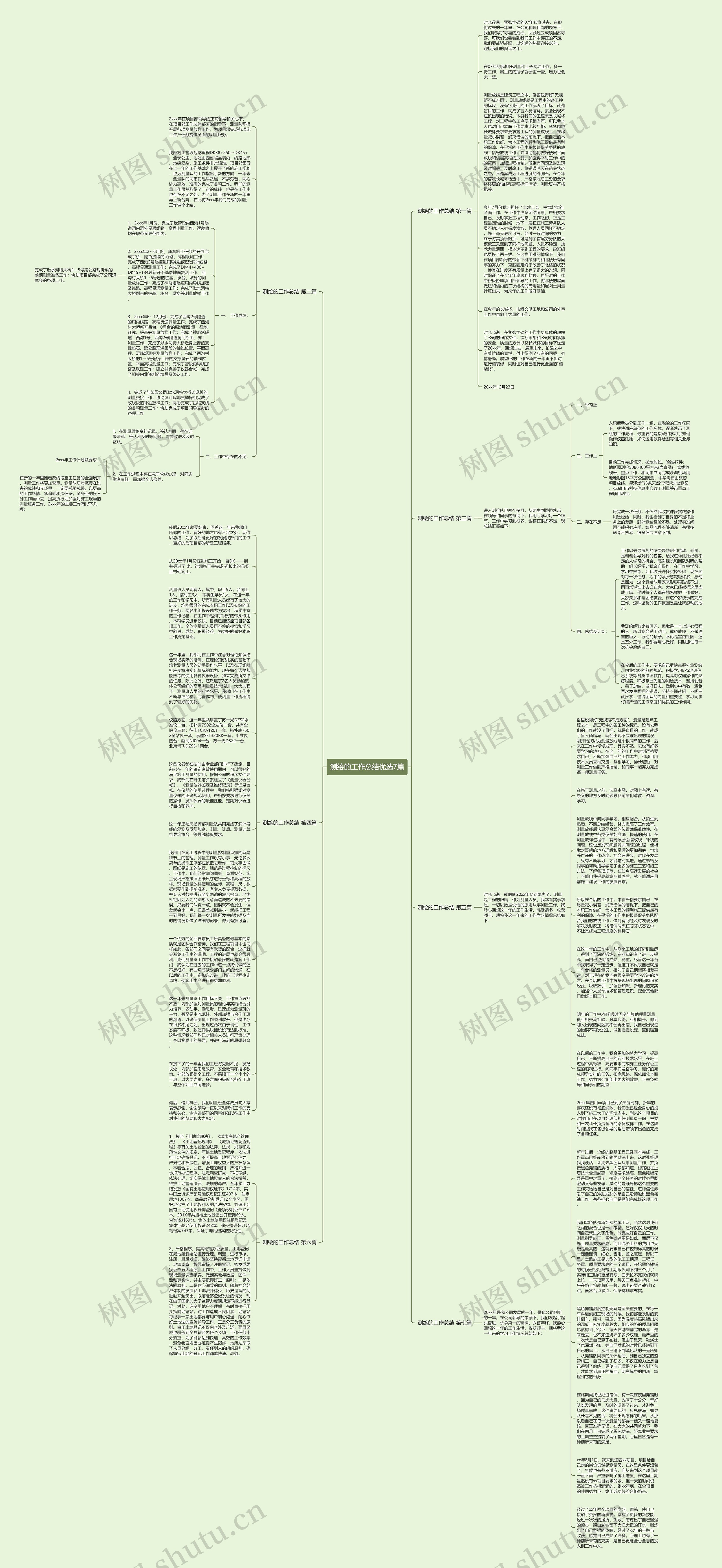 测绘的工作总结优选7篇思维导图