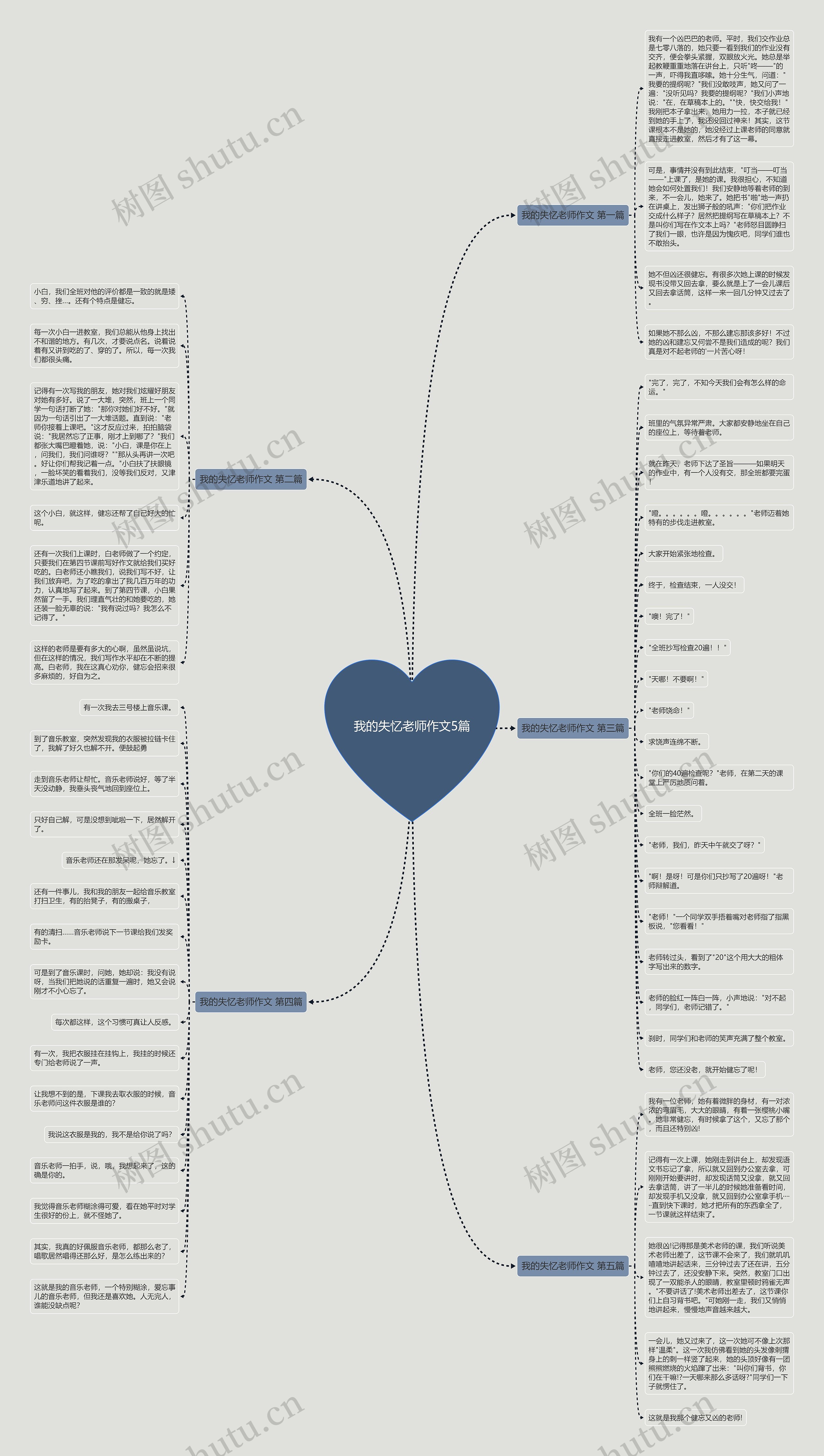 我的失忆老师作文5篇思维导图