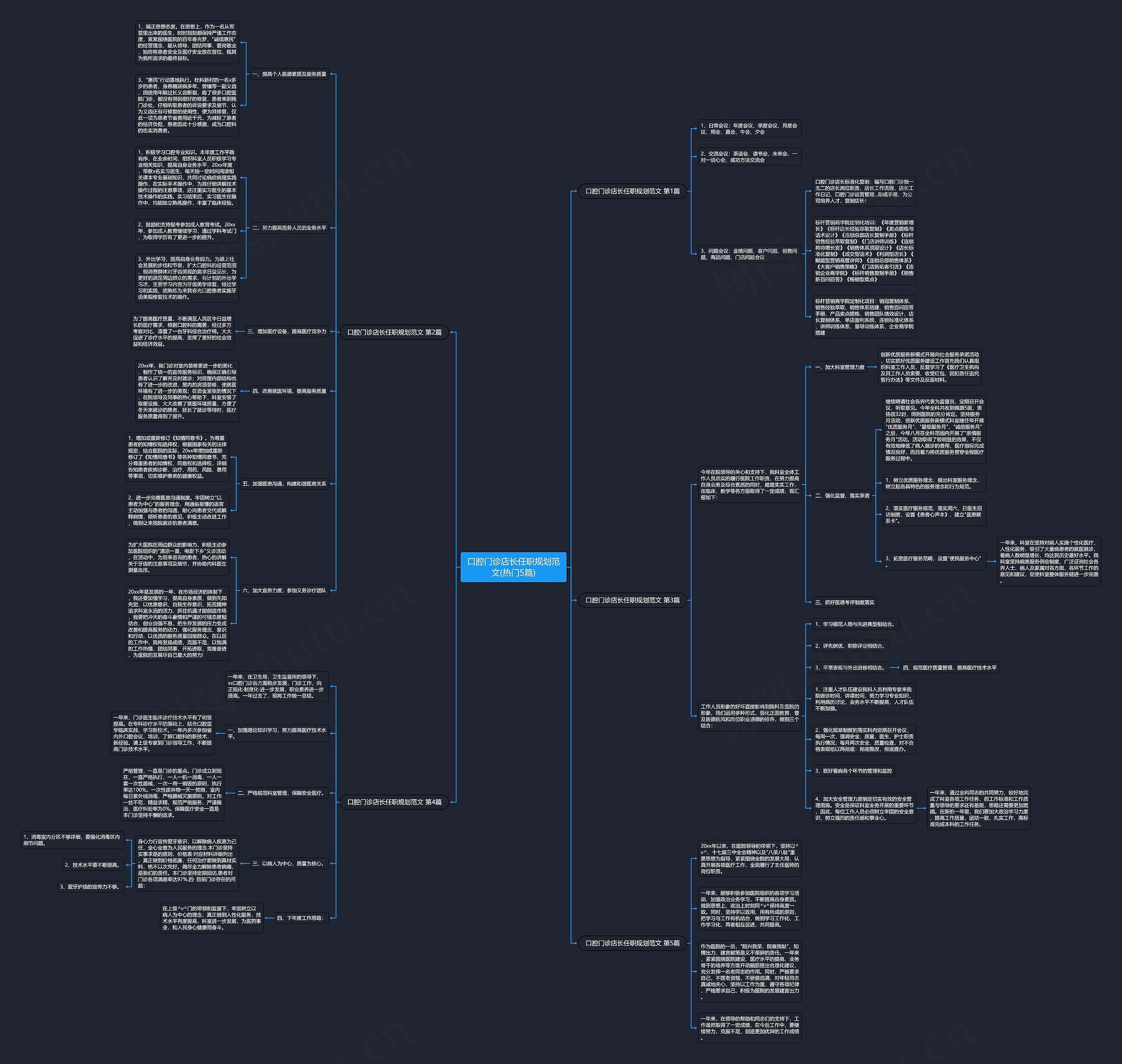 口腔门诊店长任职规划范文(热门5篇)思维导图