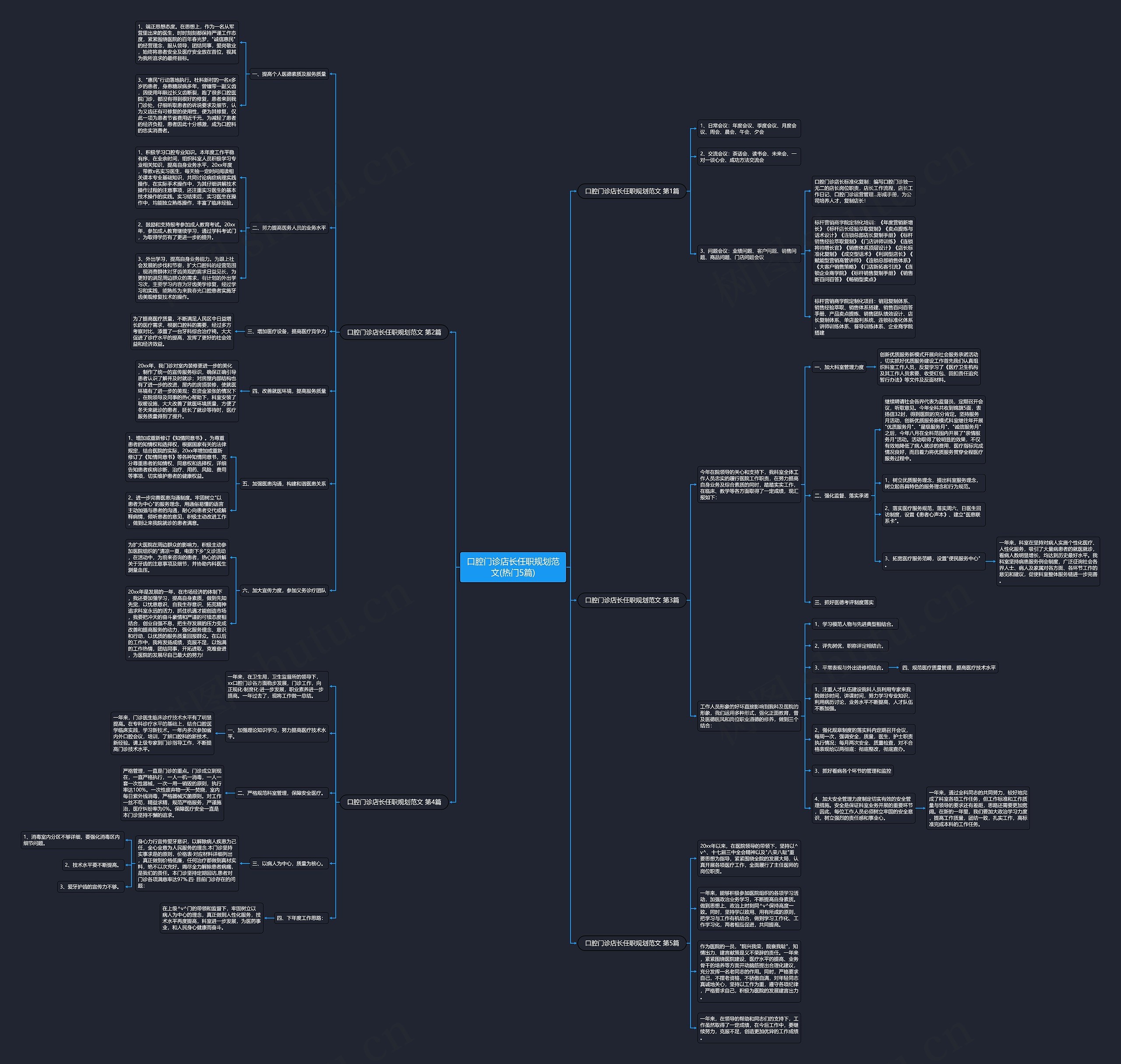 口腔门诊店长任职规划范文(热门5篇) 口腔门诊店长任职规划范文(热门5篇)