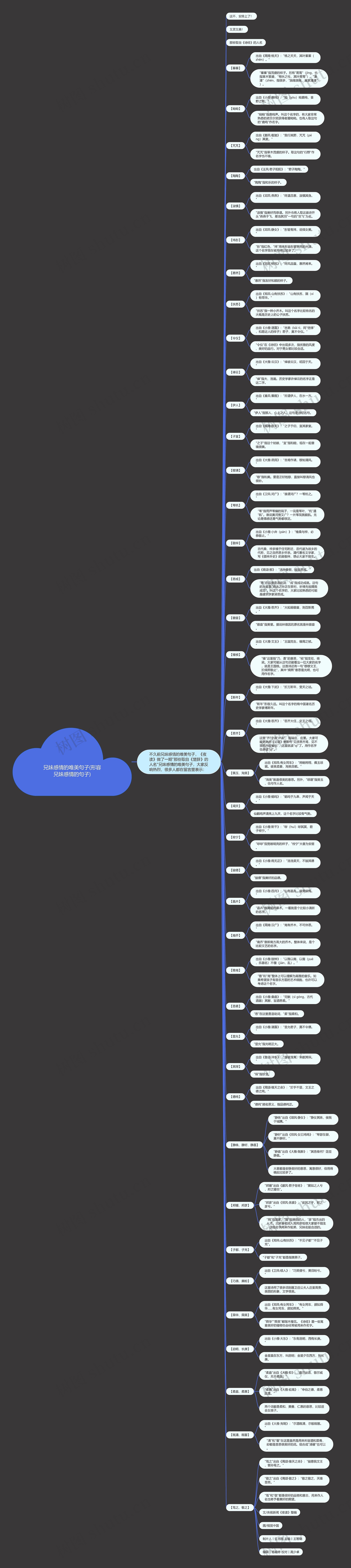 兄妹感情的唯美句子(形容兄妹感情的句子) 兄妹感情的唯美句子(形容兄妹感情的句子)