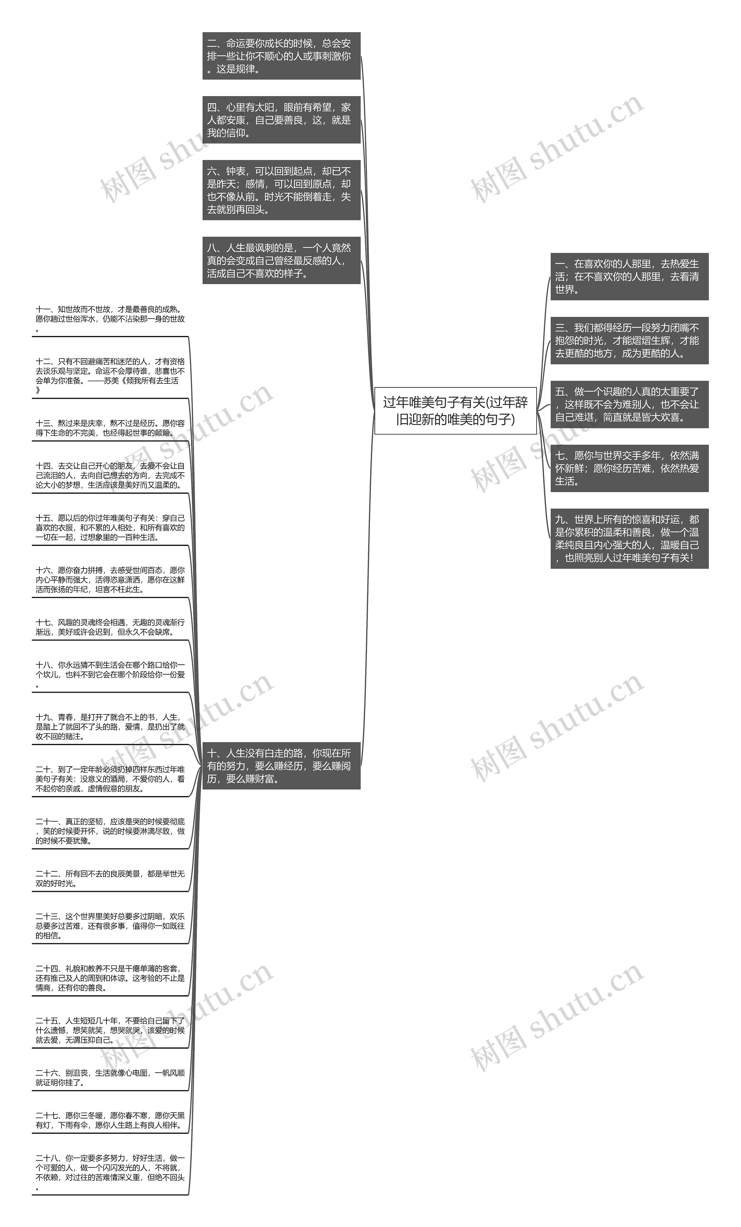 过年唯美句子有关(过年辞旧迎新的唯美的句子)思维导图