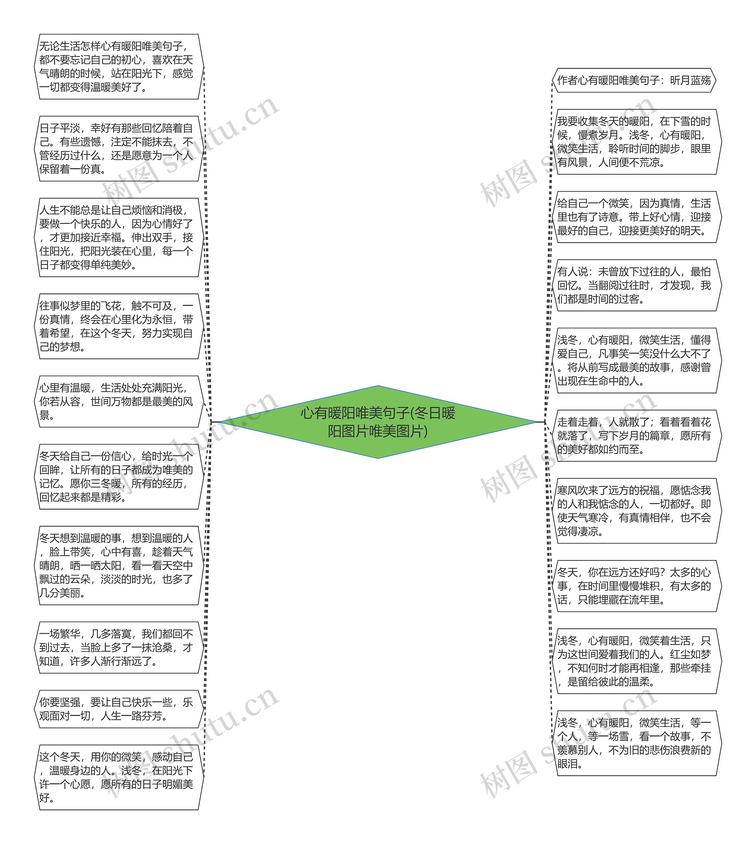 心有暖阳唯美句子(冬日暖阳图片唯美图片)思维导图