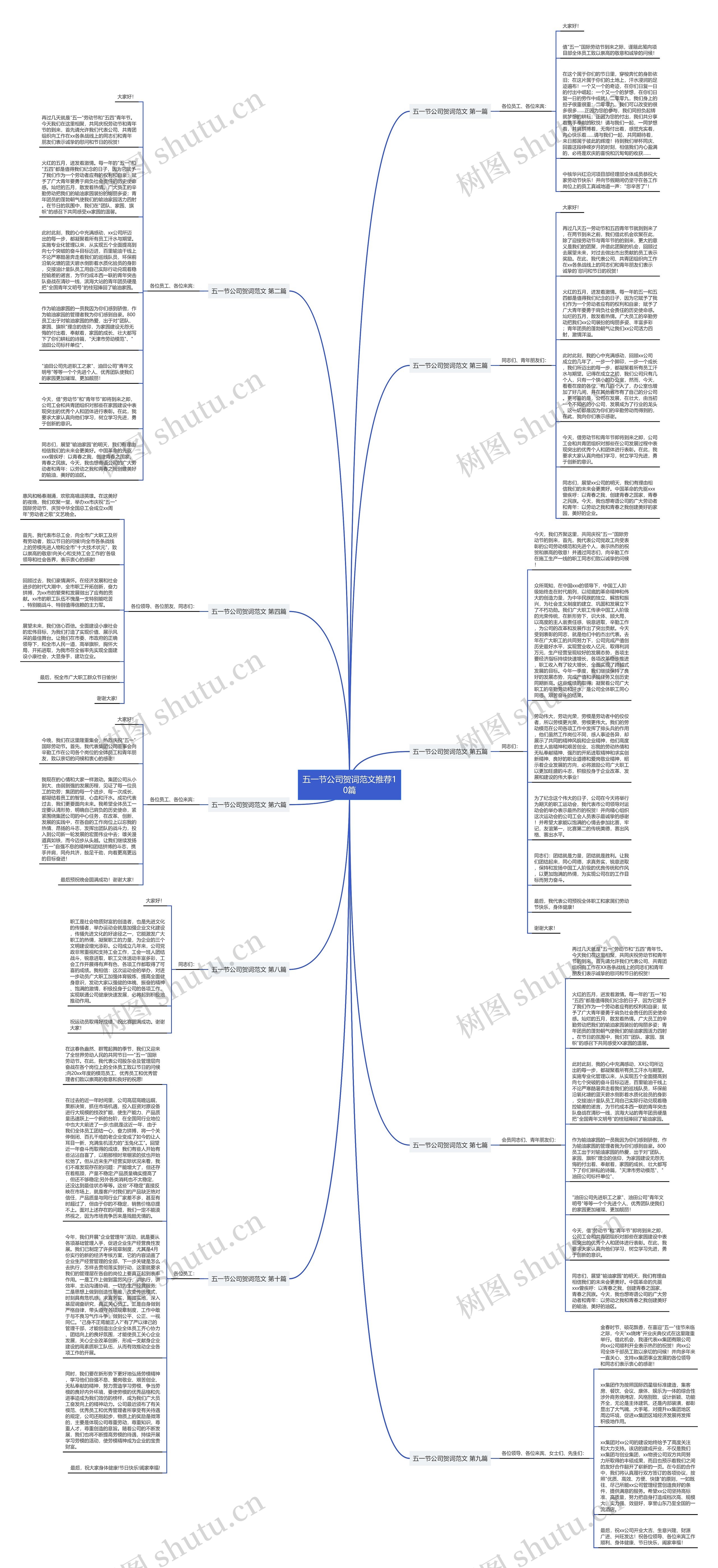 五一节公司贺词范文推荐10篇思维导图