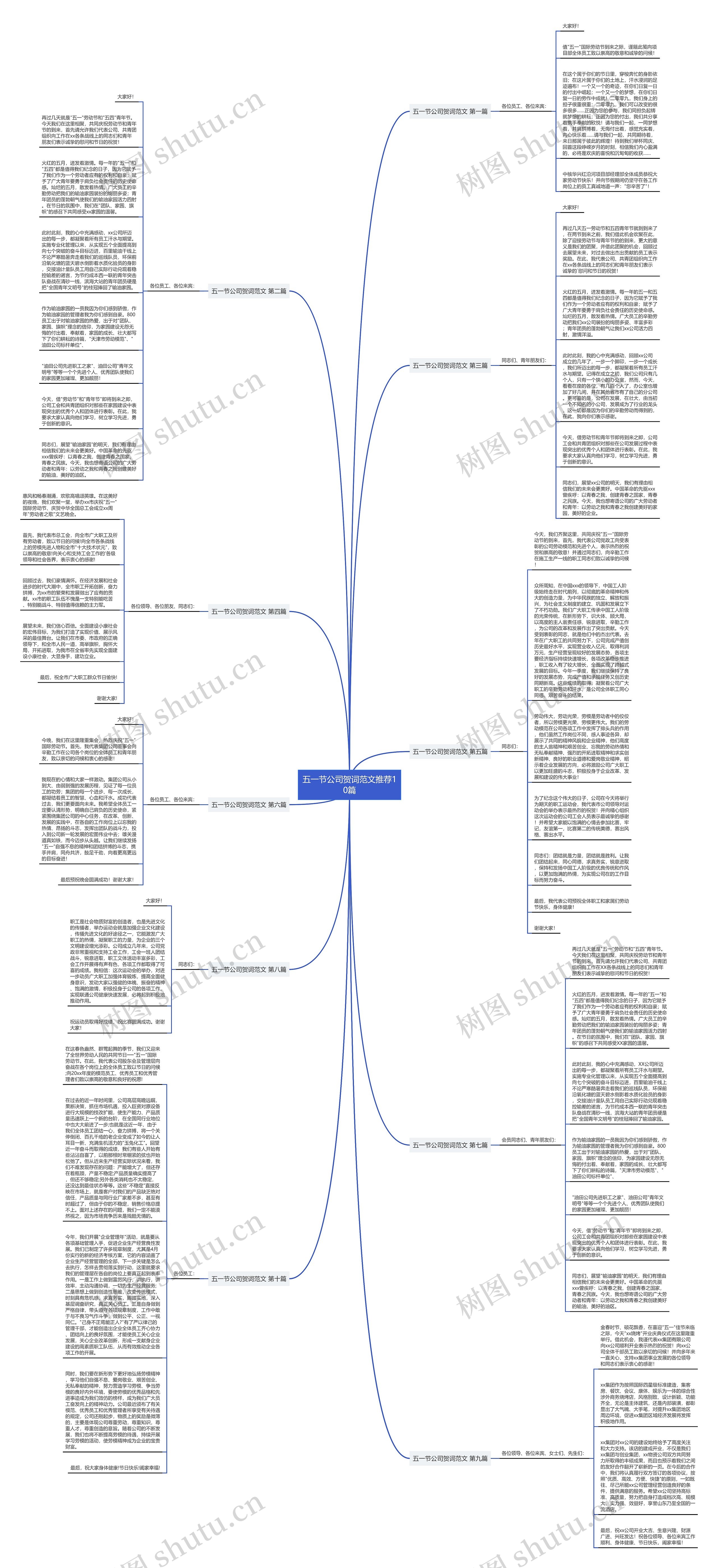 五一节公司贺词范文推荐10篇思维导图高清图 五一节公司贺词范文推荐10篇思维导图