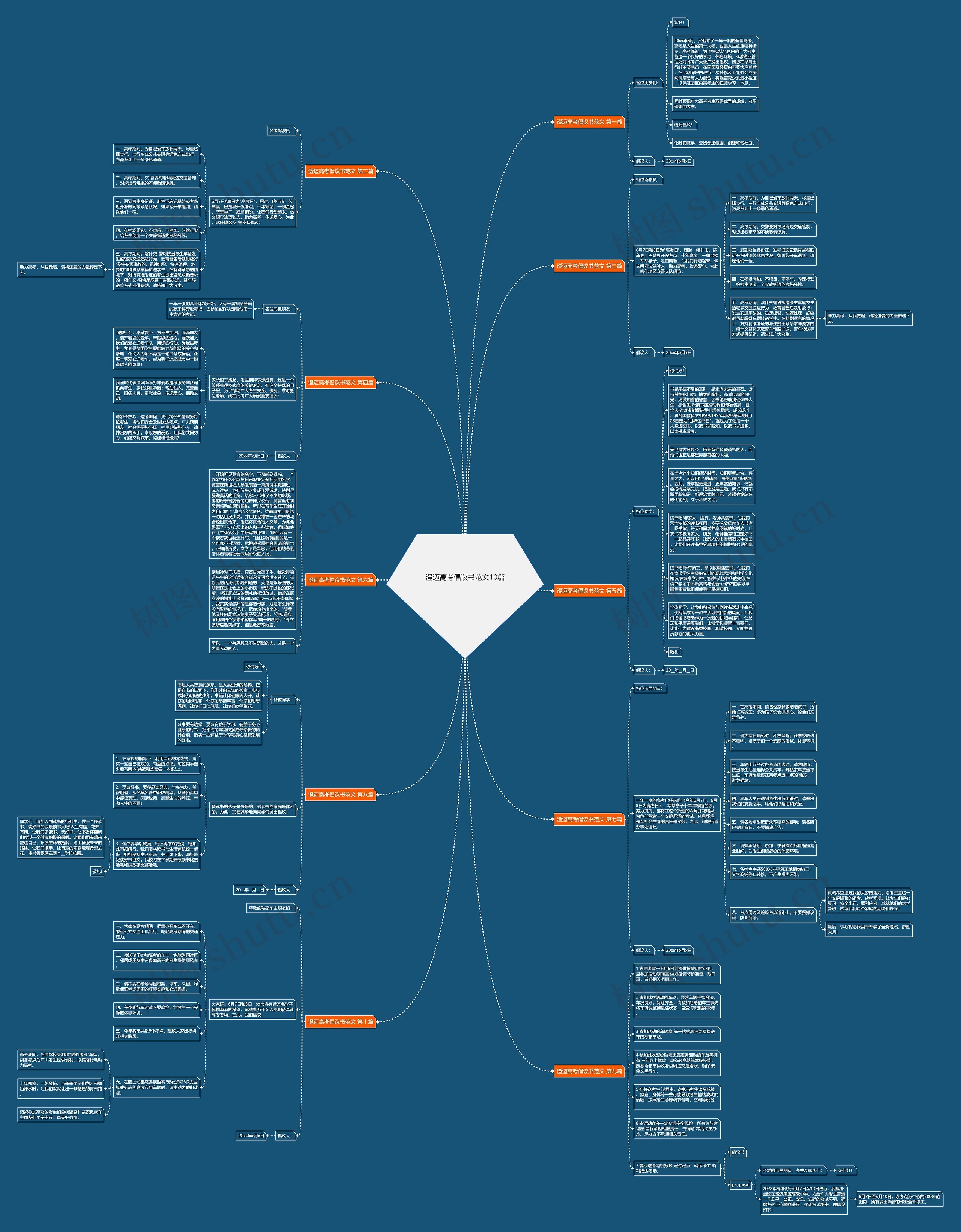 澄迈高考倡议书范文10篇思维导图