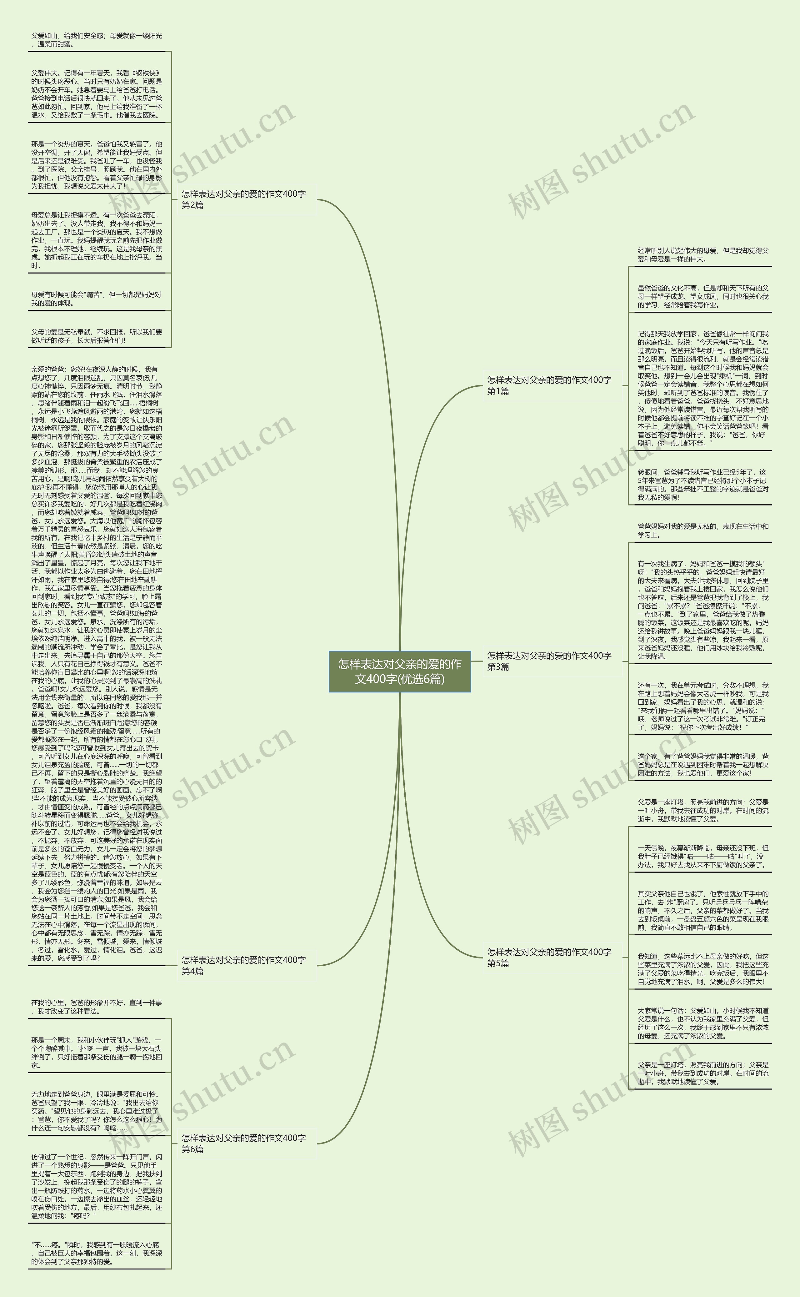 怎样表达对父亲的爱的作文400字(优选6篇) 怎样表达对父亲的爱的作文400字(优选6篇)