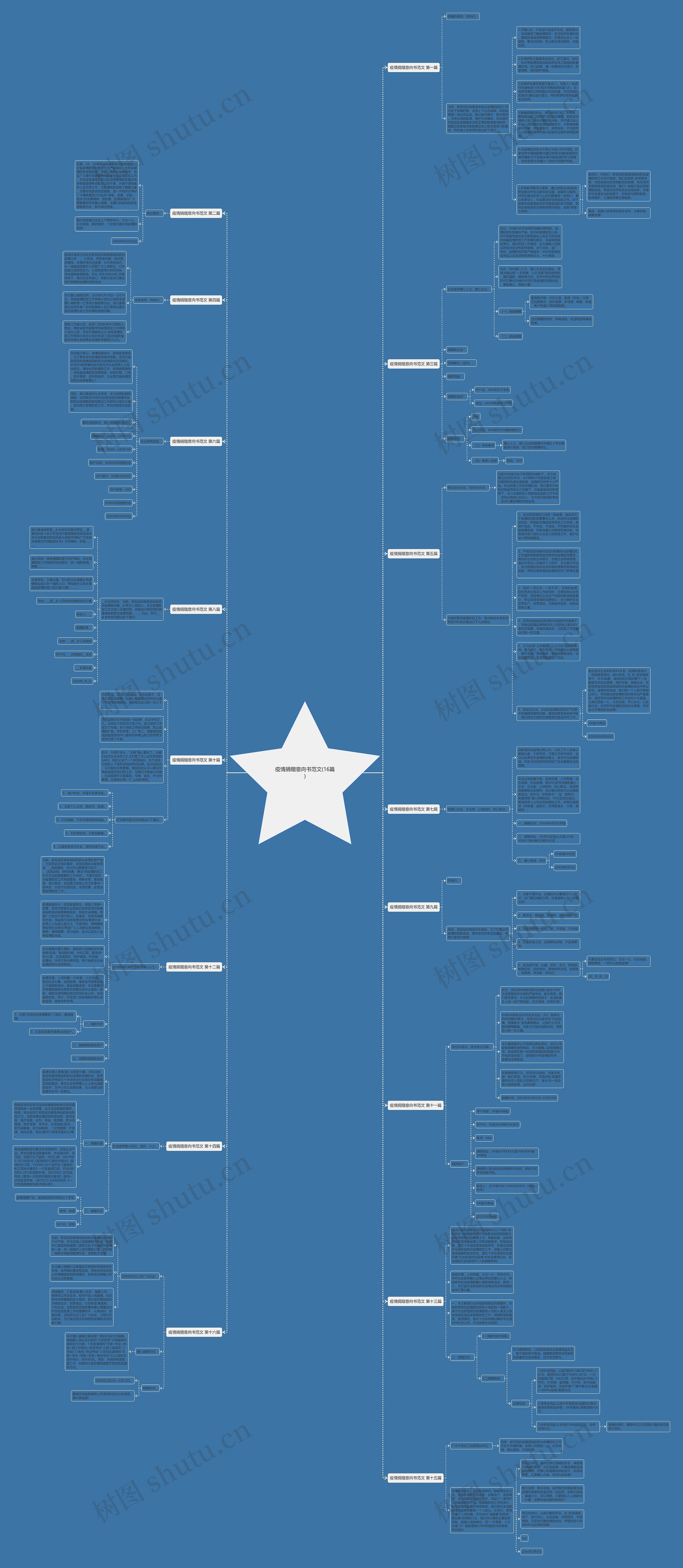 疫情捐赠意向书范文(16篇)思维导图