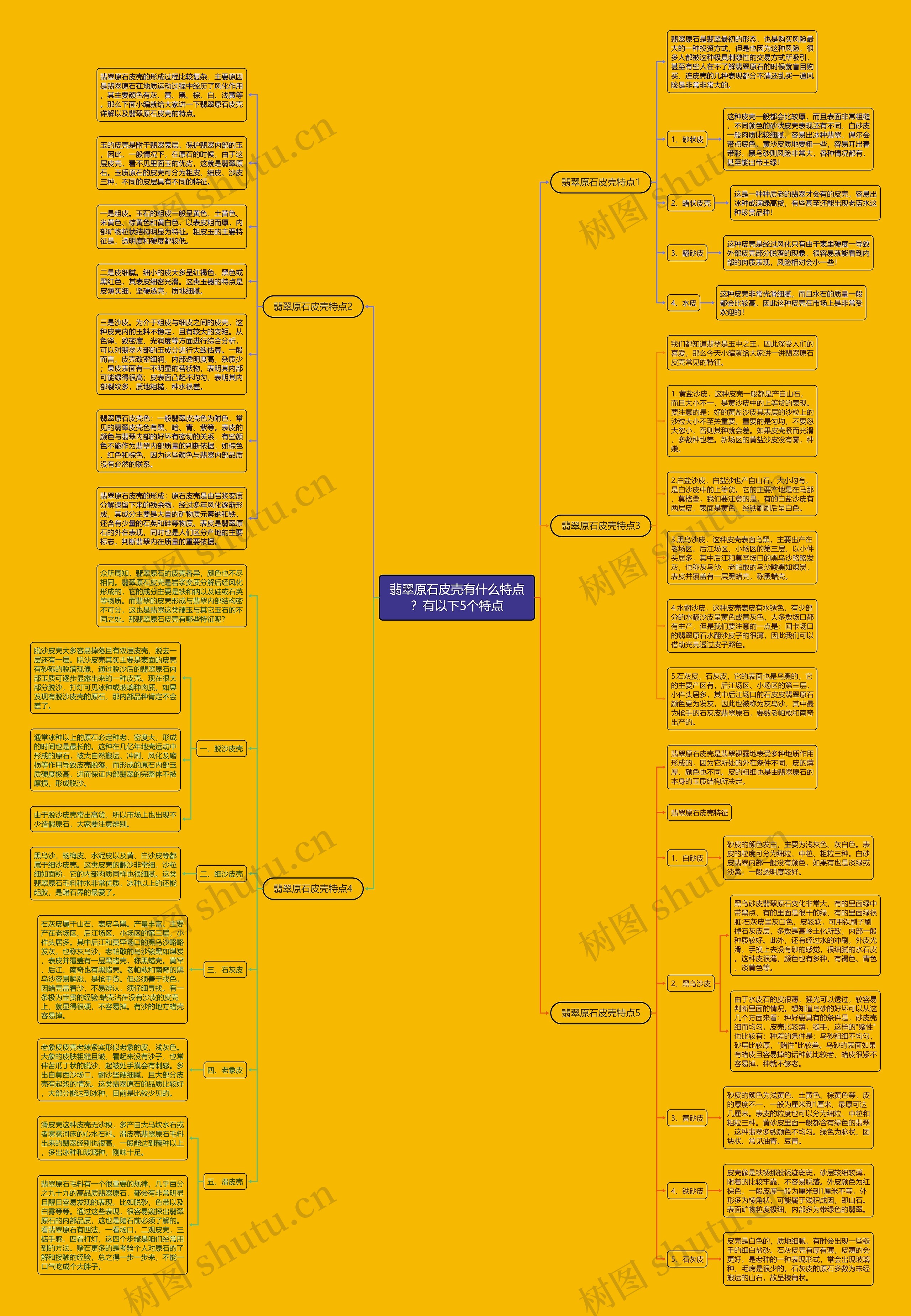 翡翠原石皮壳有什么特点?有以下5个特点思维导图高清图 翡翠原石皮壳有什么特点?有以下5个特点思维导图