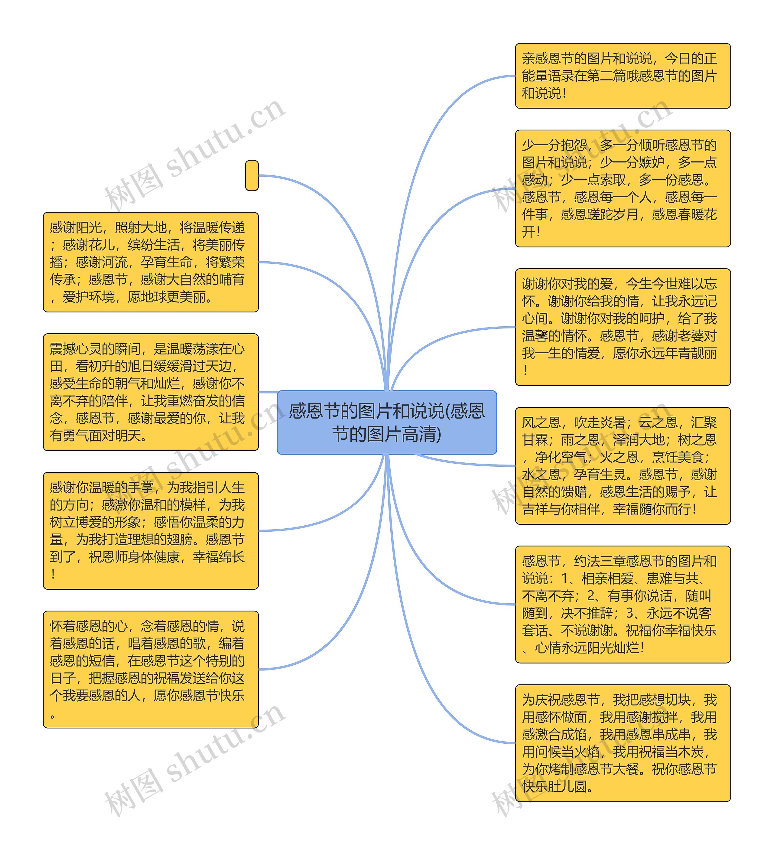 感恩节的图片和说说(感恩节的图片高清)