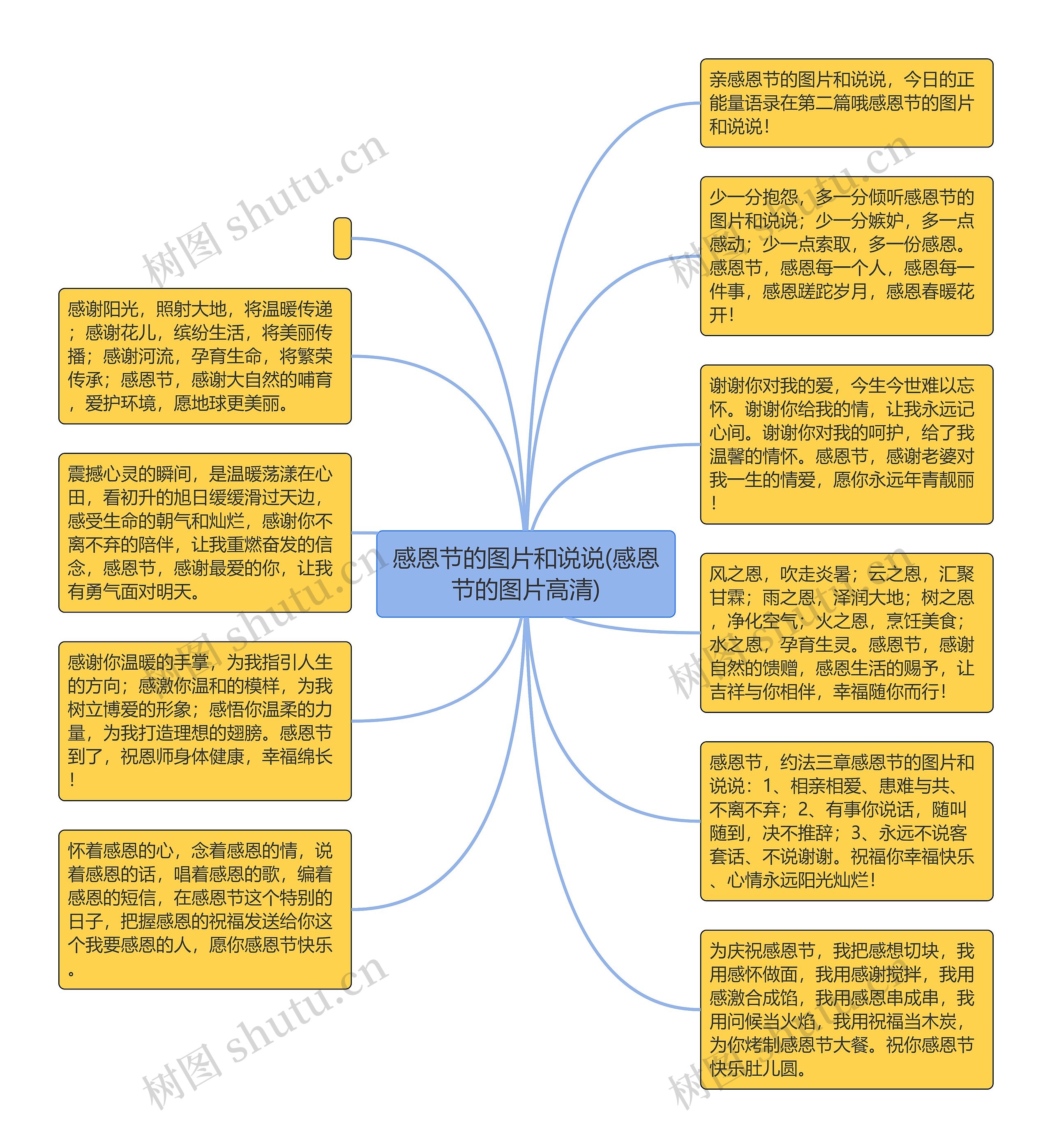 感恩节的图片和说说(感恩节的图片高清)思维导图