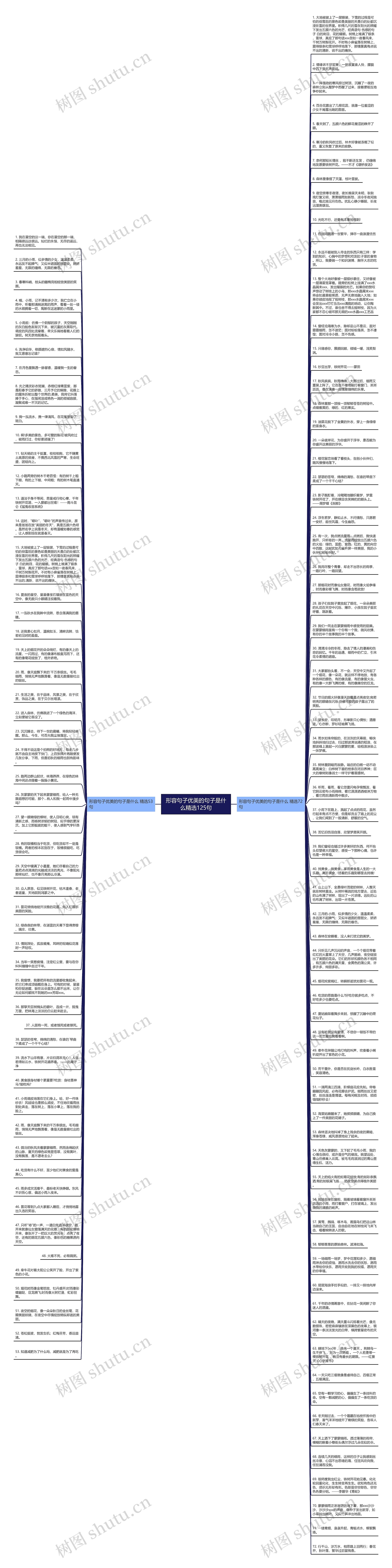 形容句子优美的句子是什么精选125句思维导图