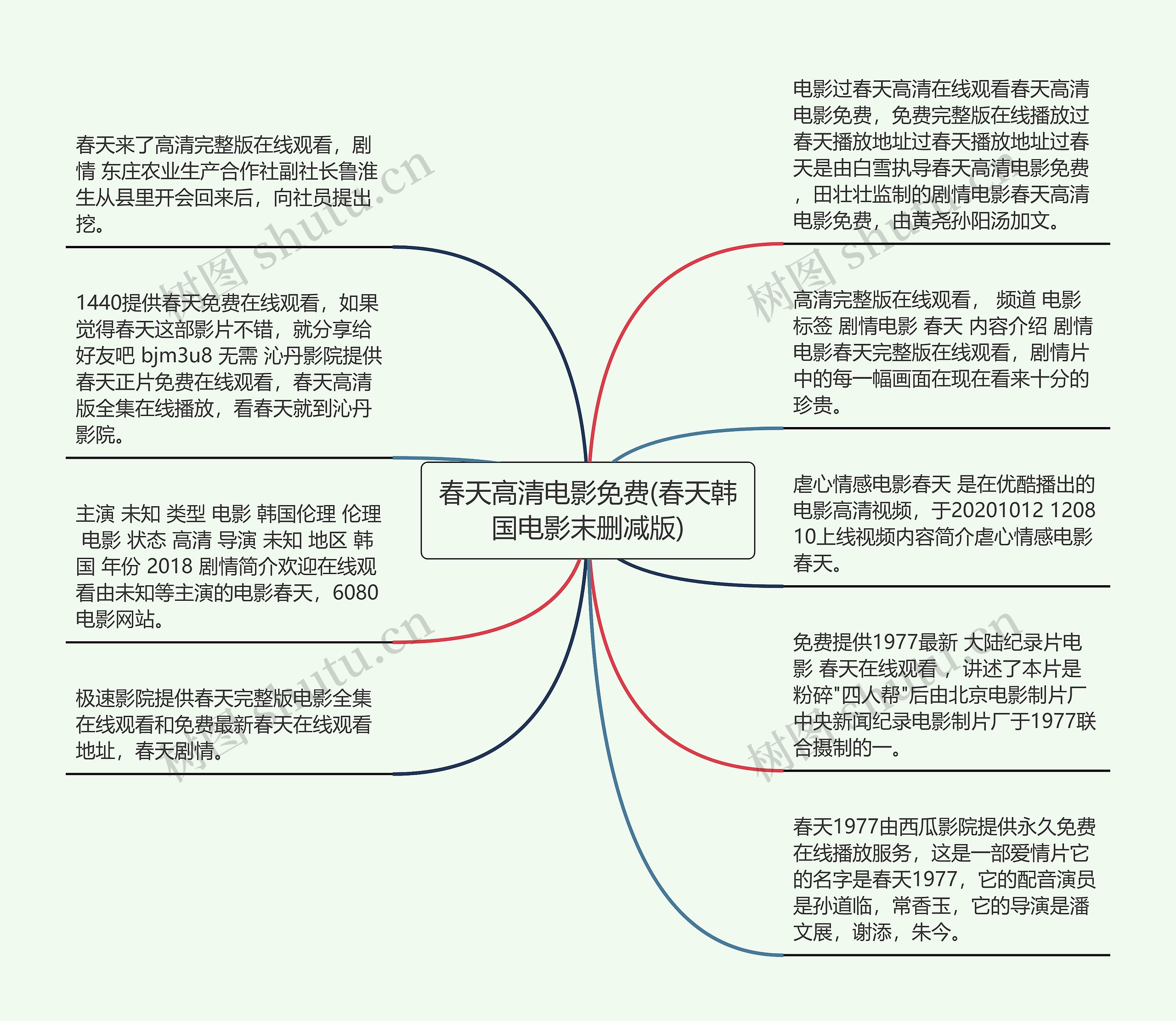 春天高清电影免费(春天韩国电影末删减版)思维导图