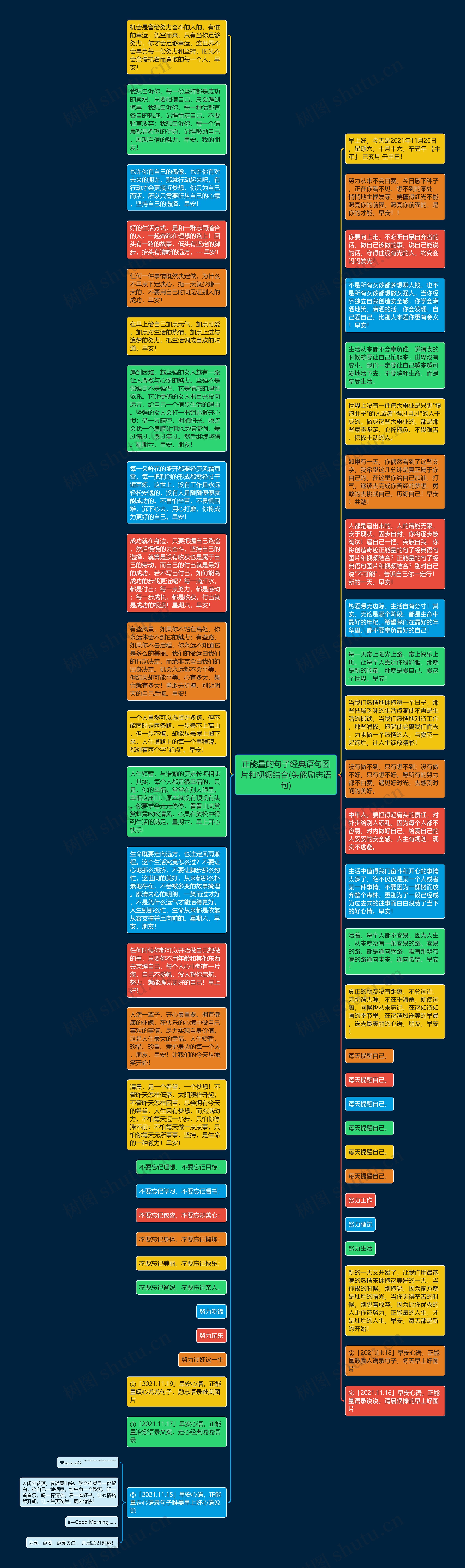 正能量的句子经典语句图片和视频结合(头像励志语句)