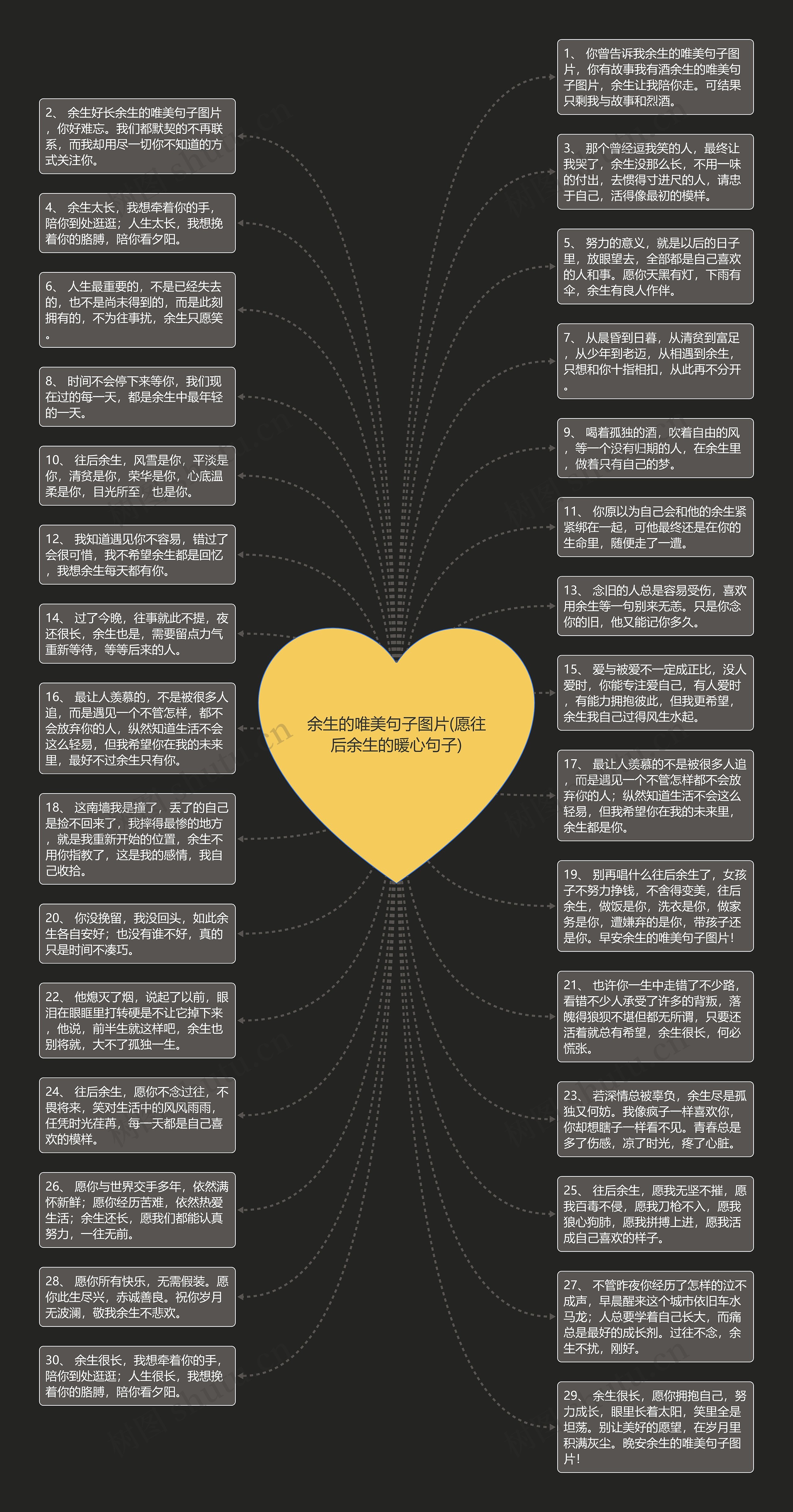余生的唯美句子图片(愿往后余生的暖心句子)思维导图