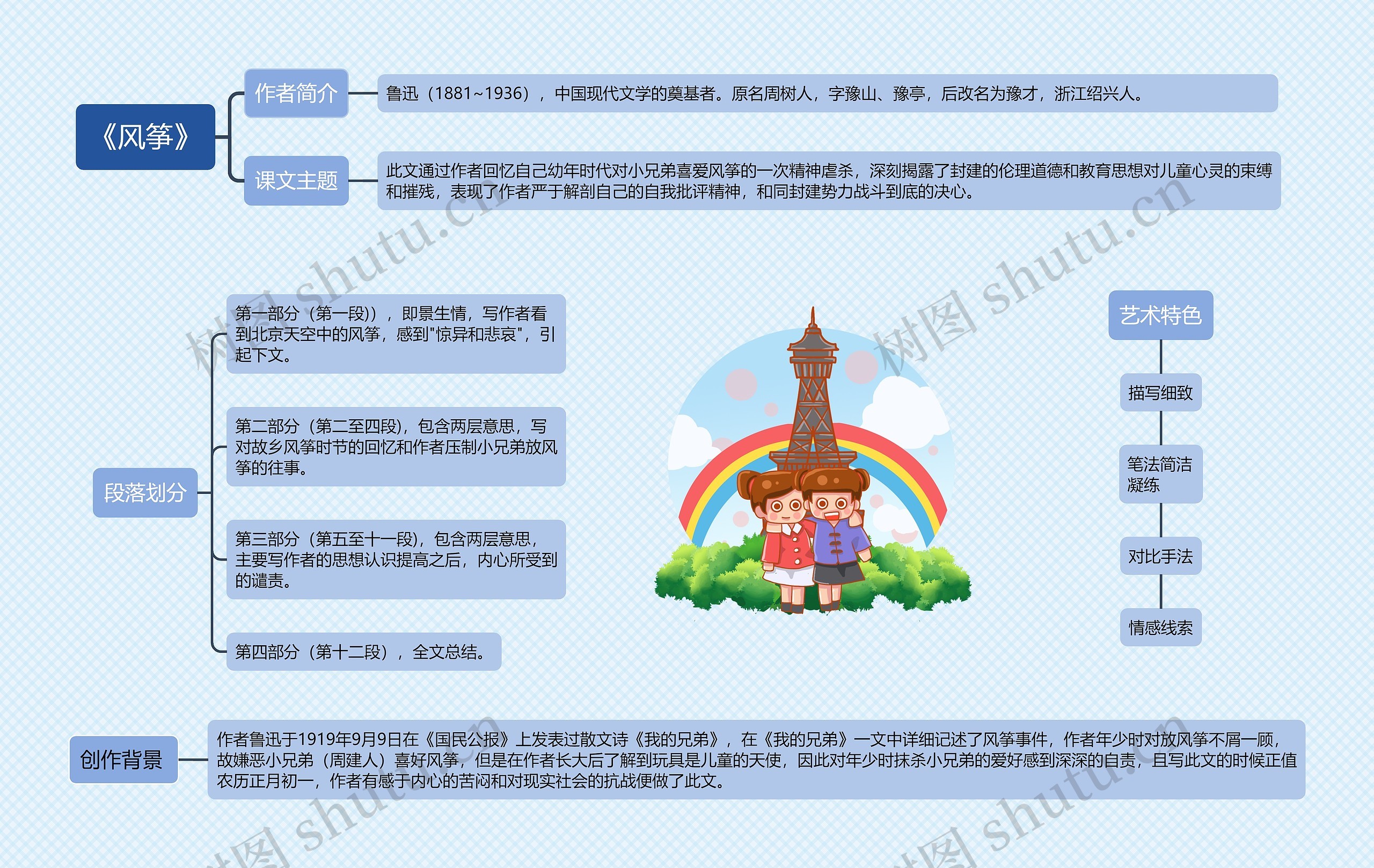 《风筝》思维导图