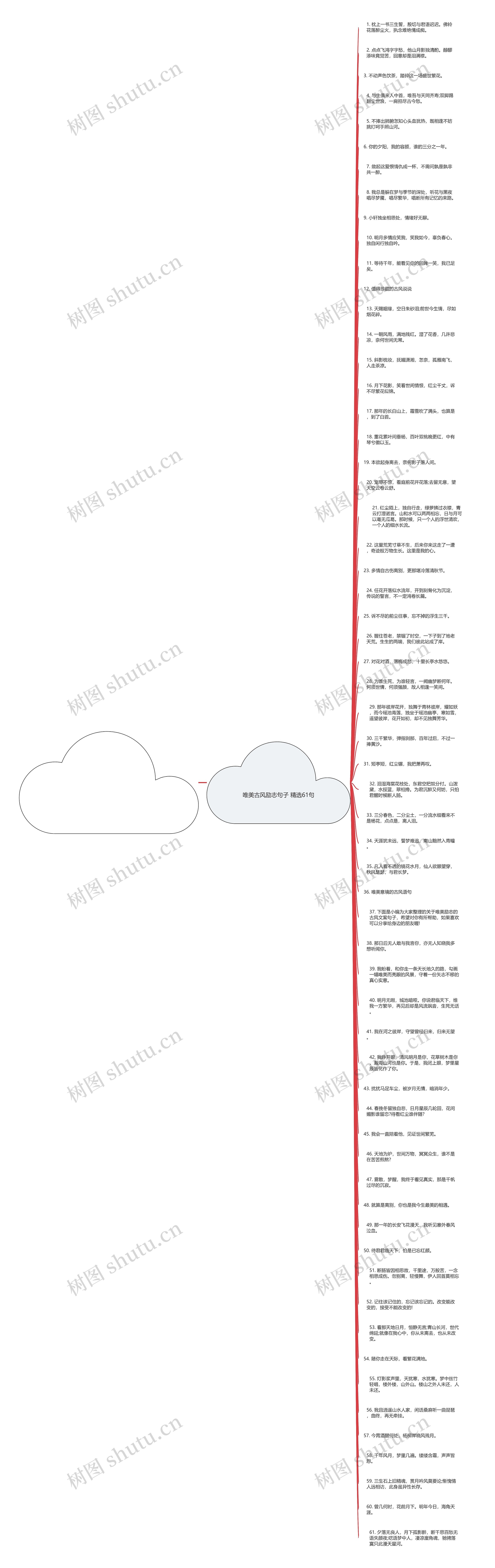 唯美古风励志句子精选61句思维导图